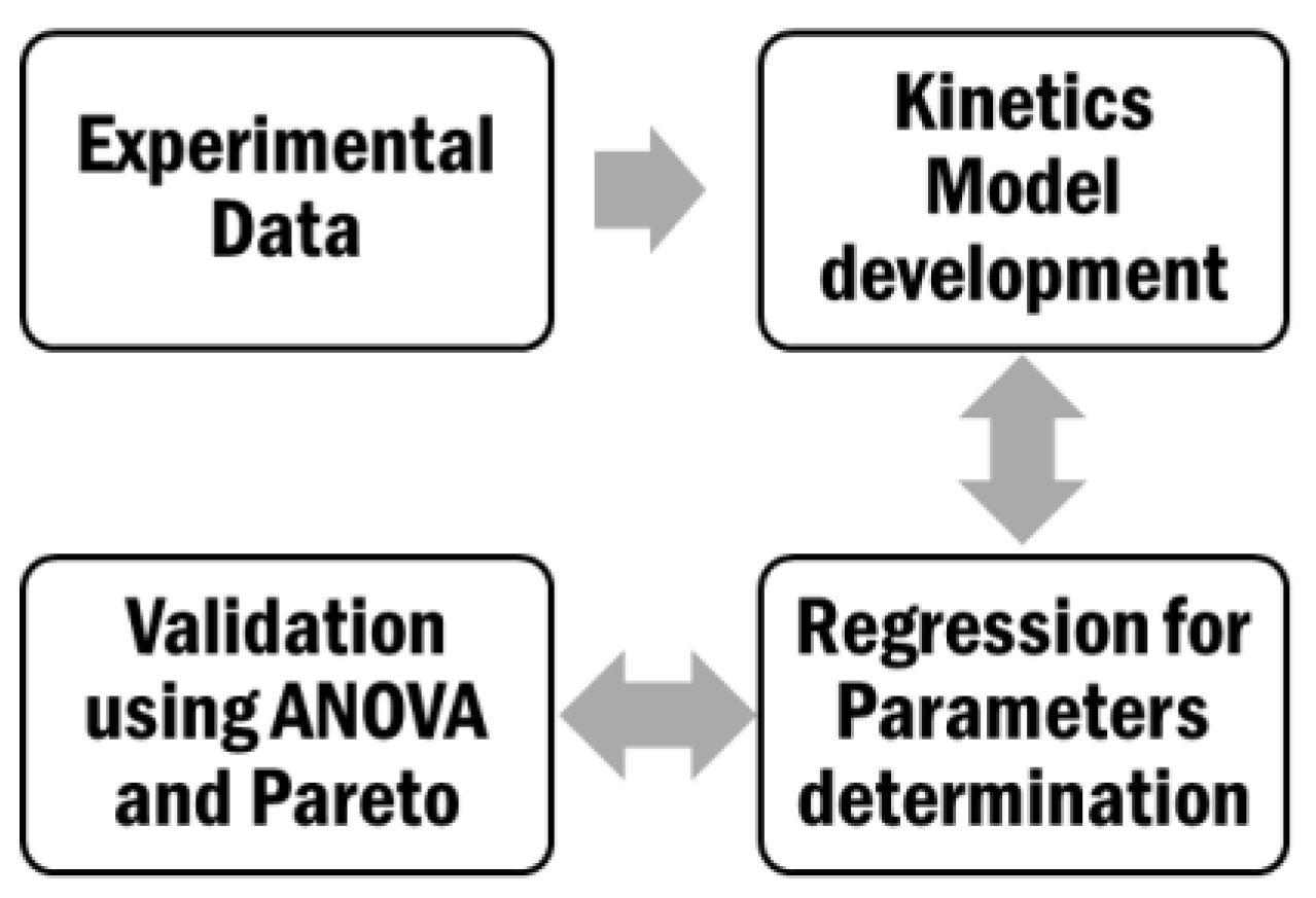 Catalysts 12 00495 g013 Catalysts 12 00495 g013