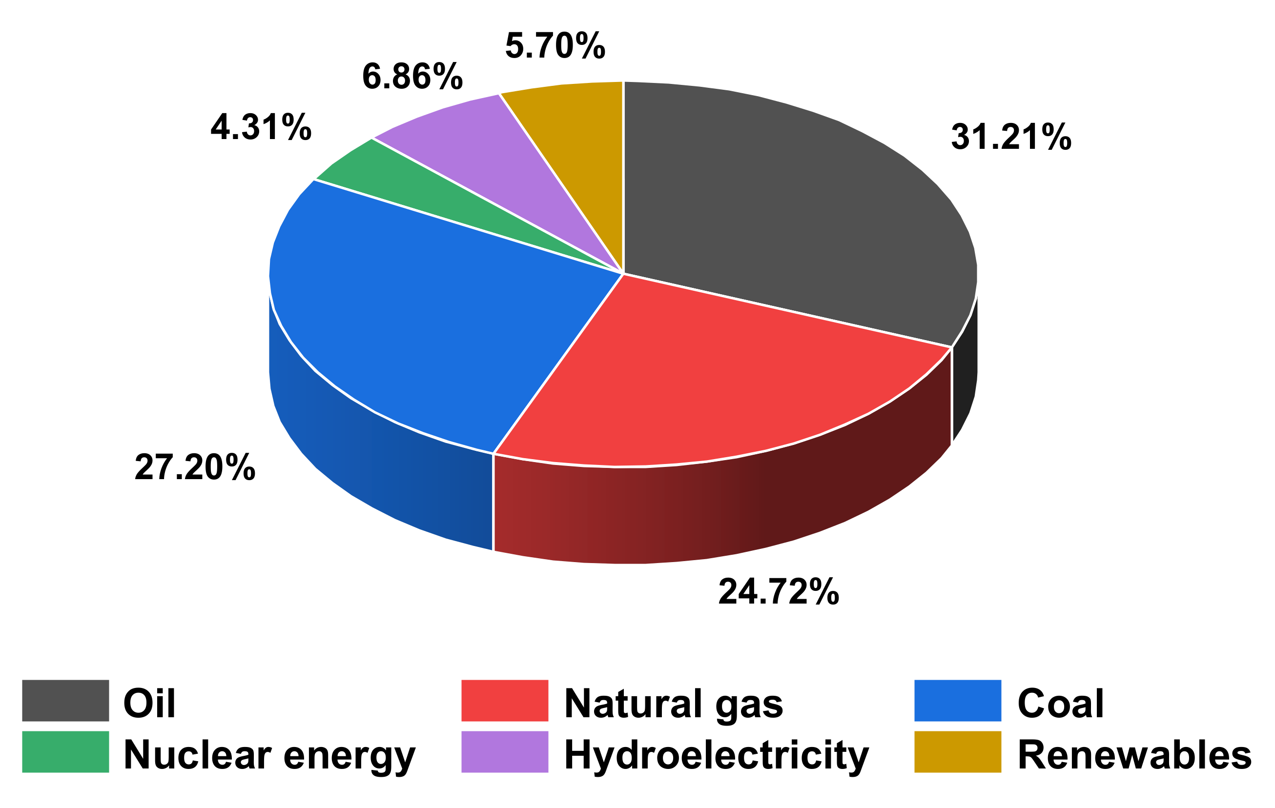 Catalysts 12 00496 g001