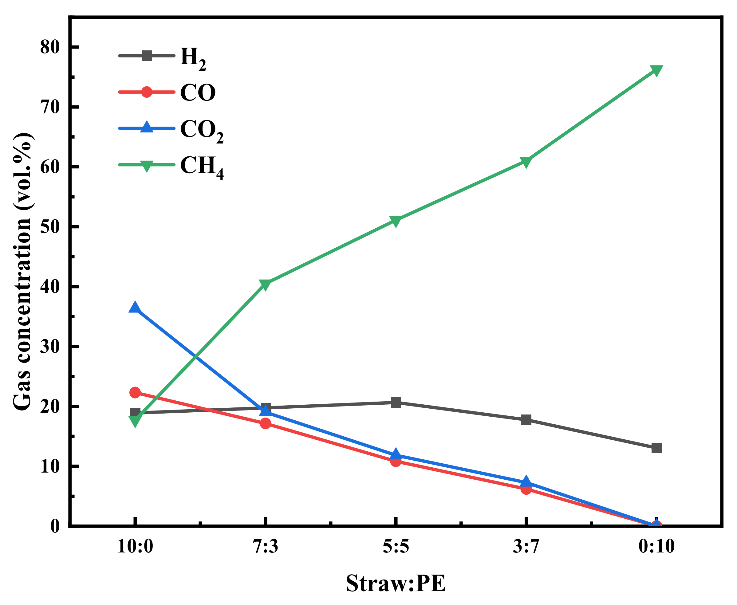 Catalysts 12 00496 g005