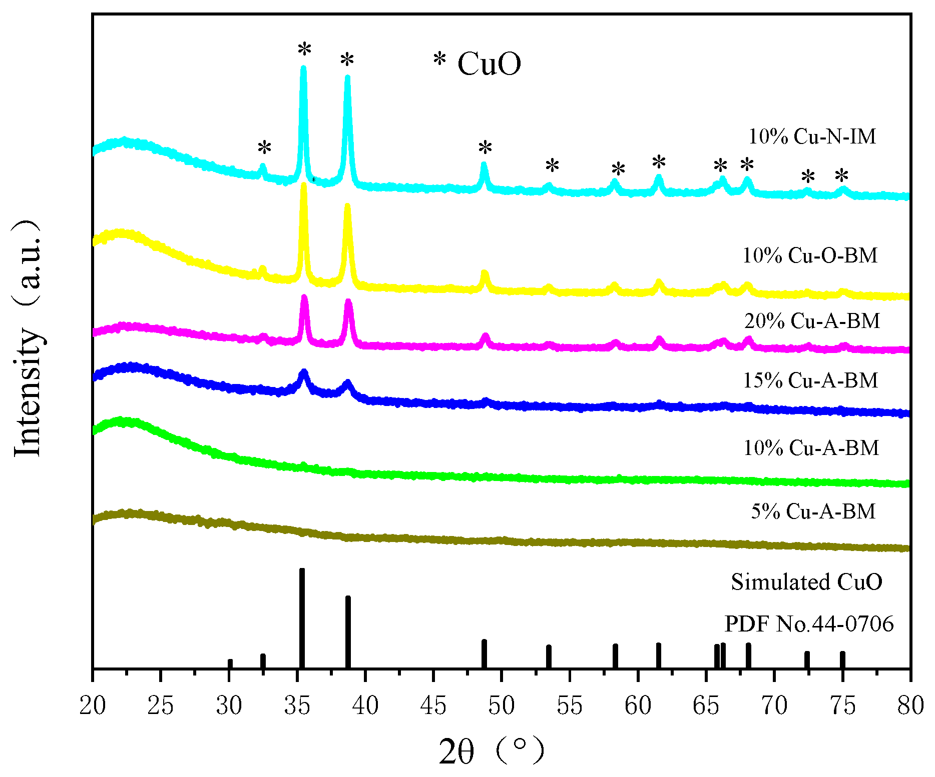 Catalysts 12 00497 g002