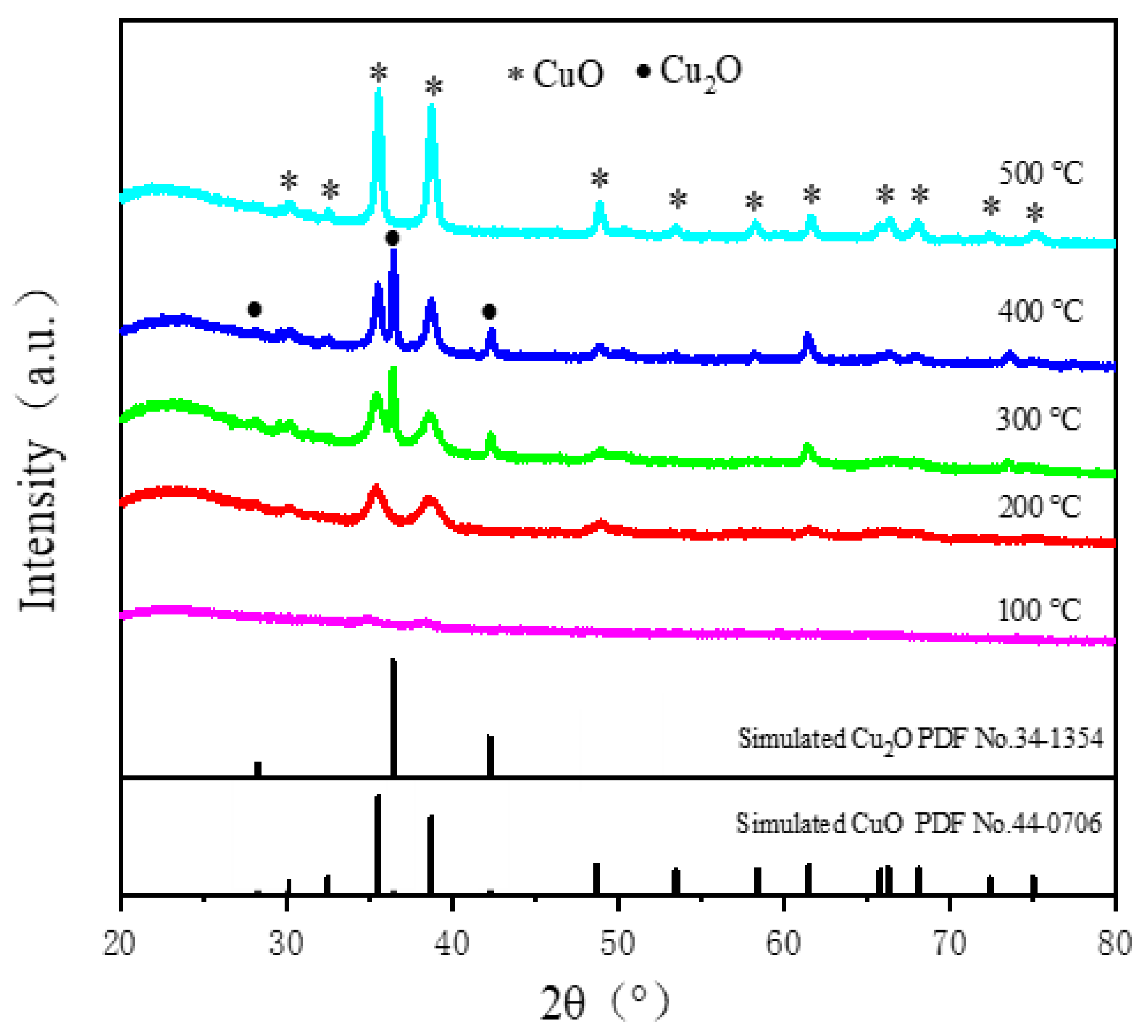 Catalysts 12 00497 g003