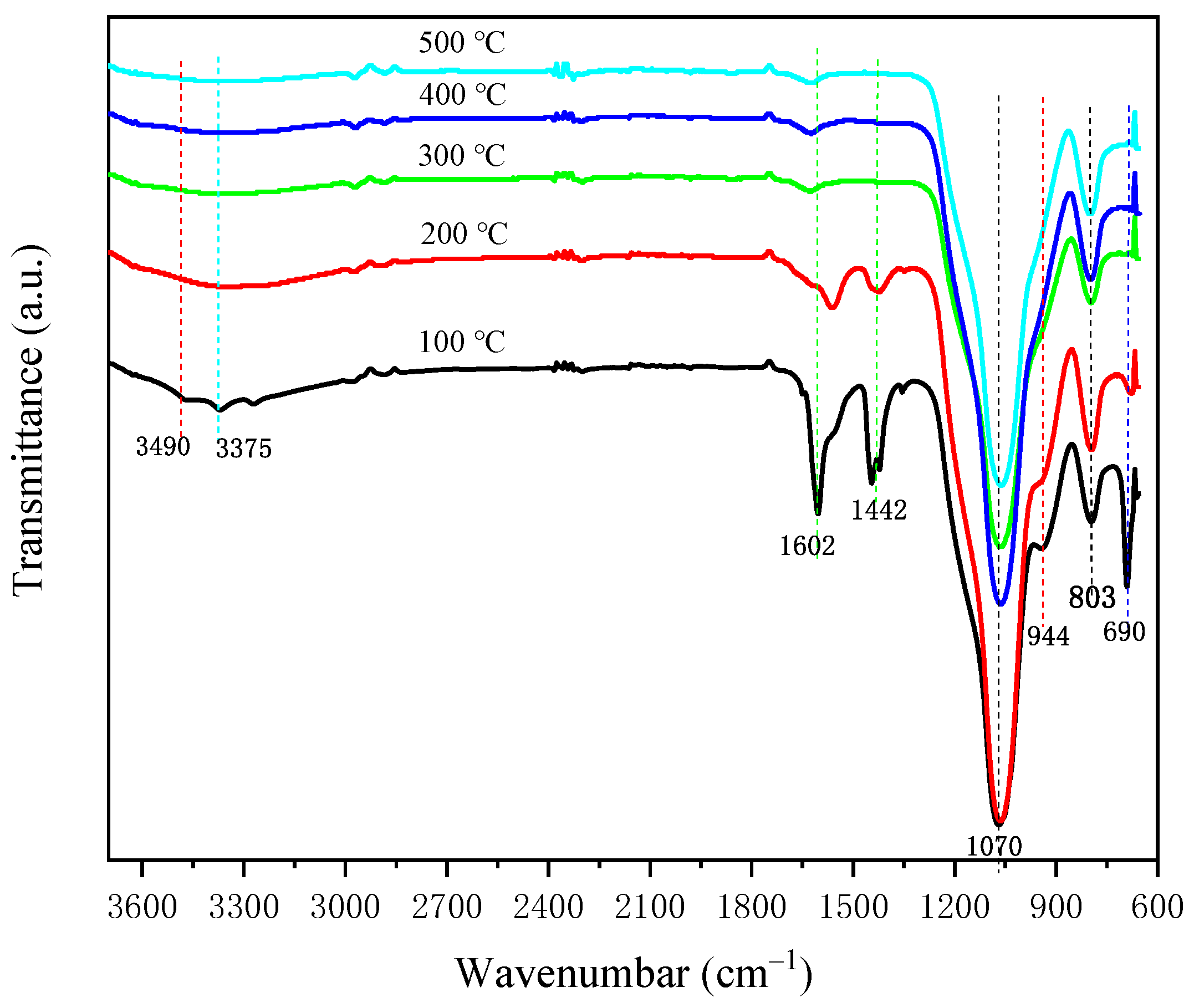 Catalysts 12 00497 g004