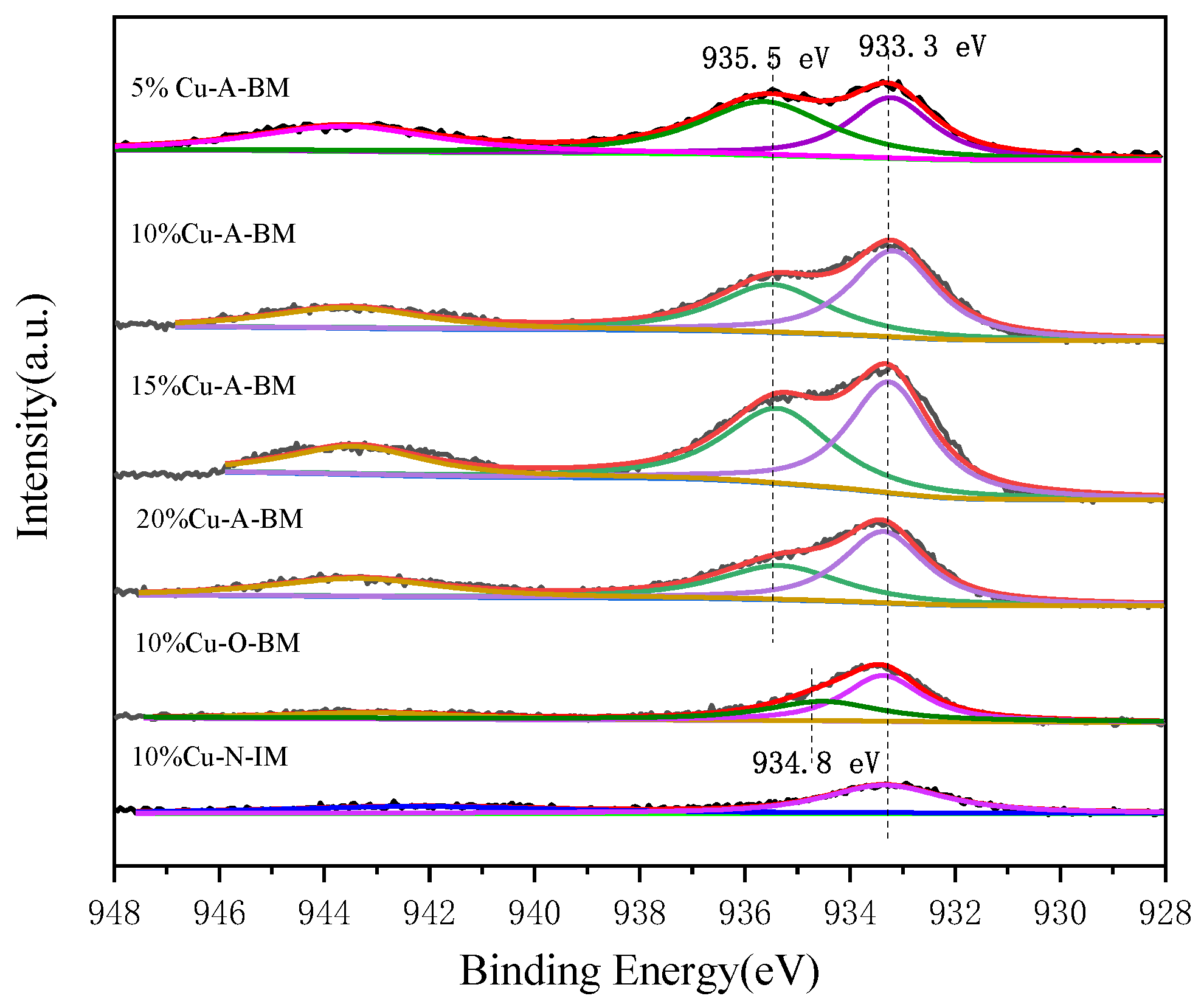 Catalysts 12 00497 g005