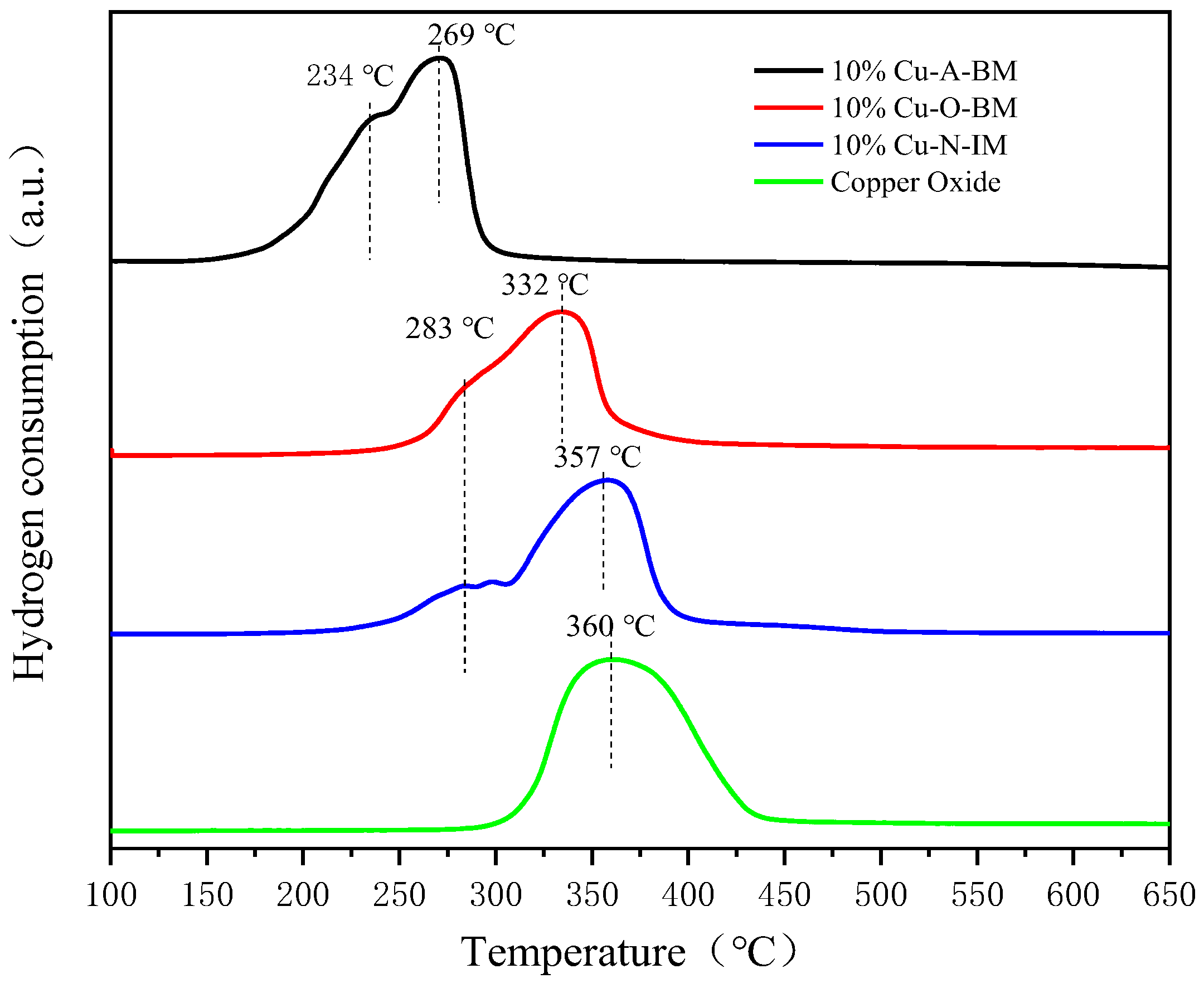 Catalysts 12 00497 g006