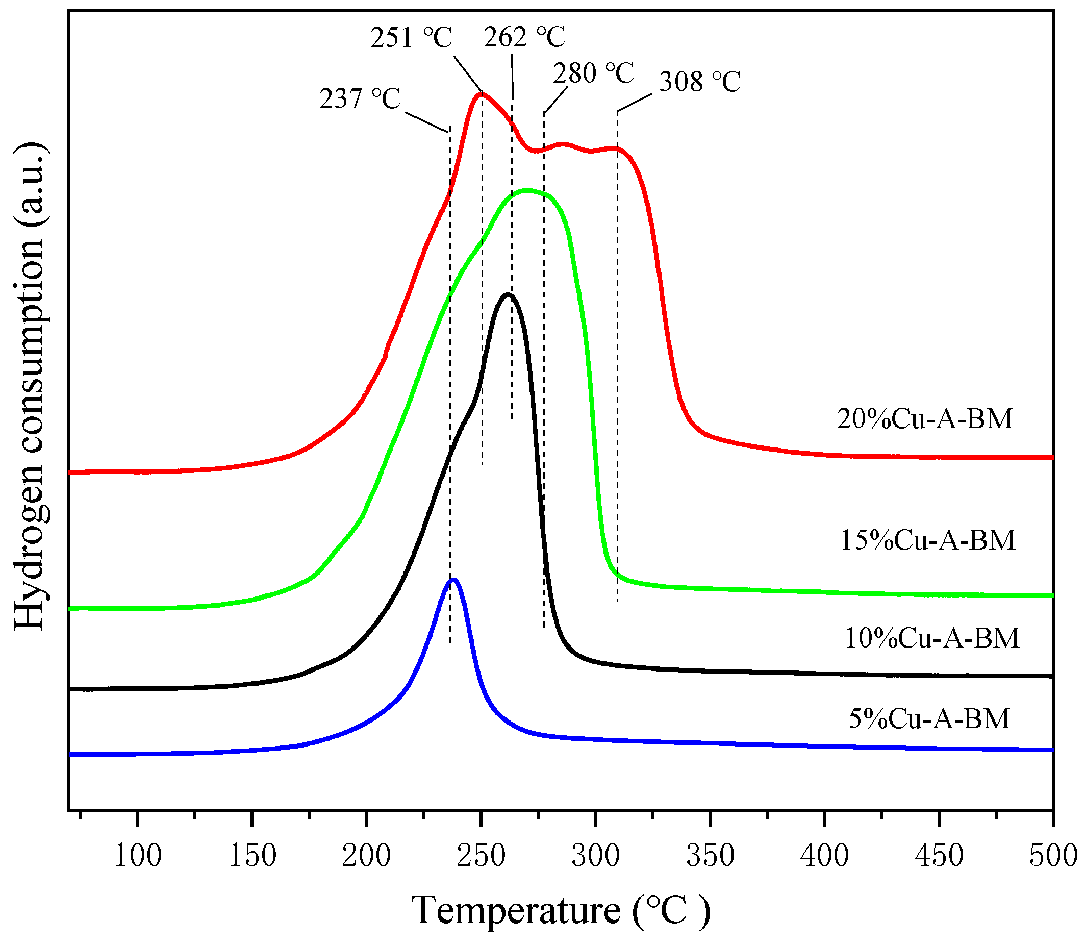 Catalysts 12 00497 g007