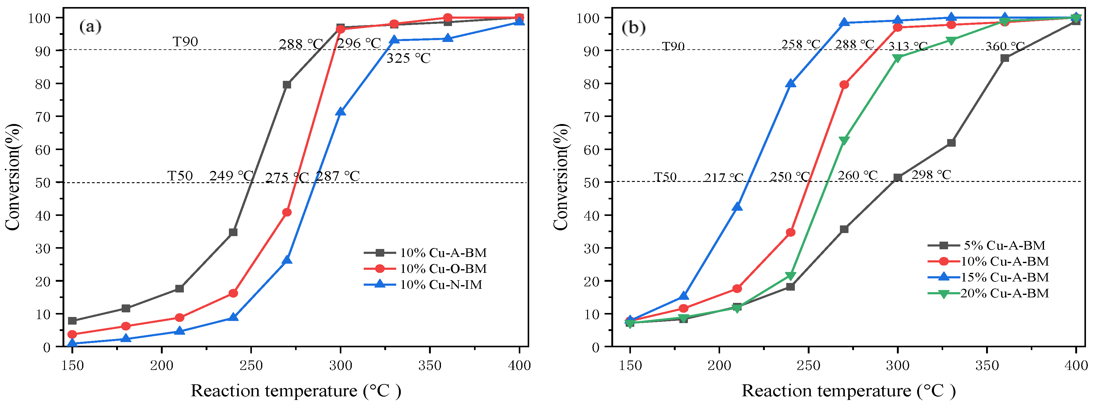 Catalysts 12 00497 g009