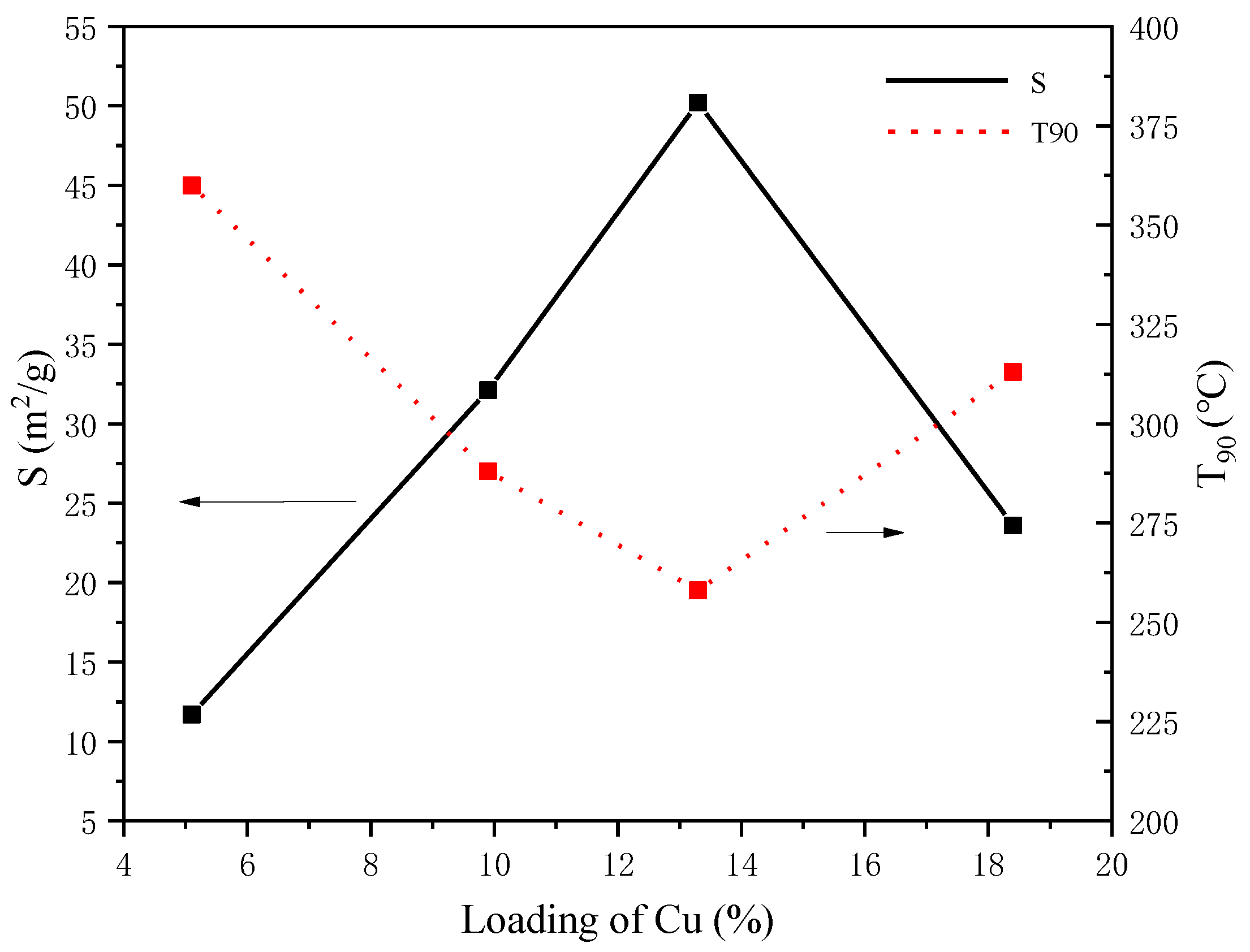 Catalysts 12 00497 g010