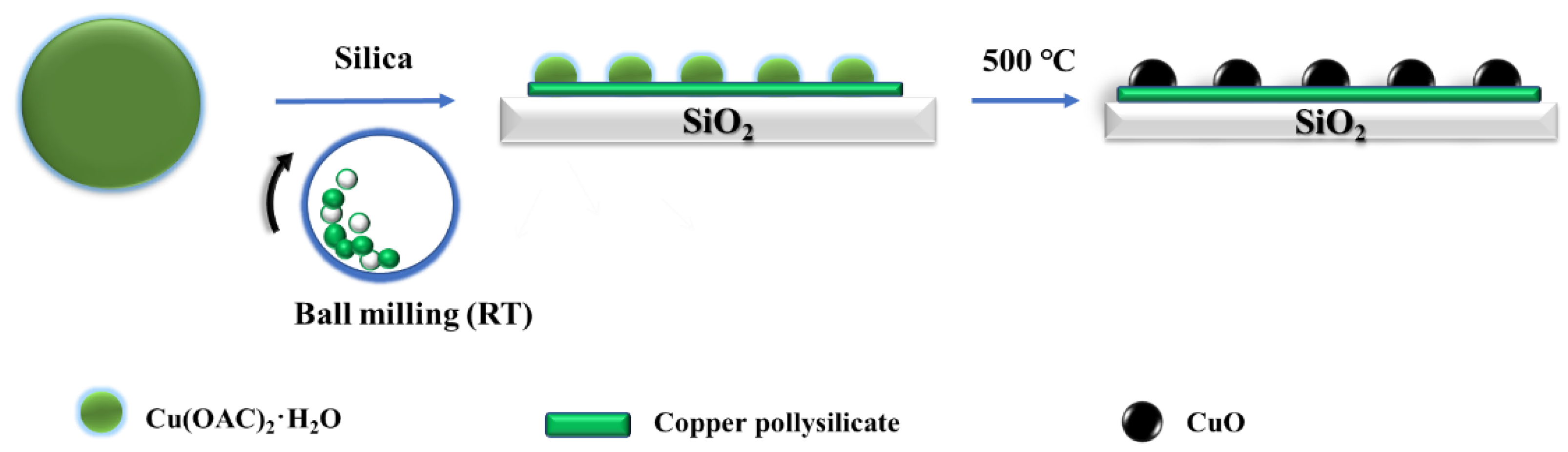 Catalysts 12 00497 sch001