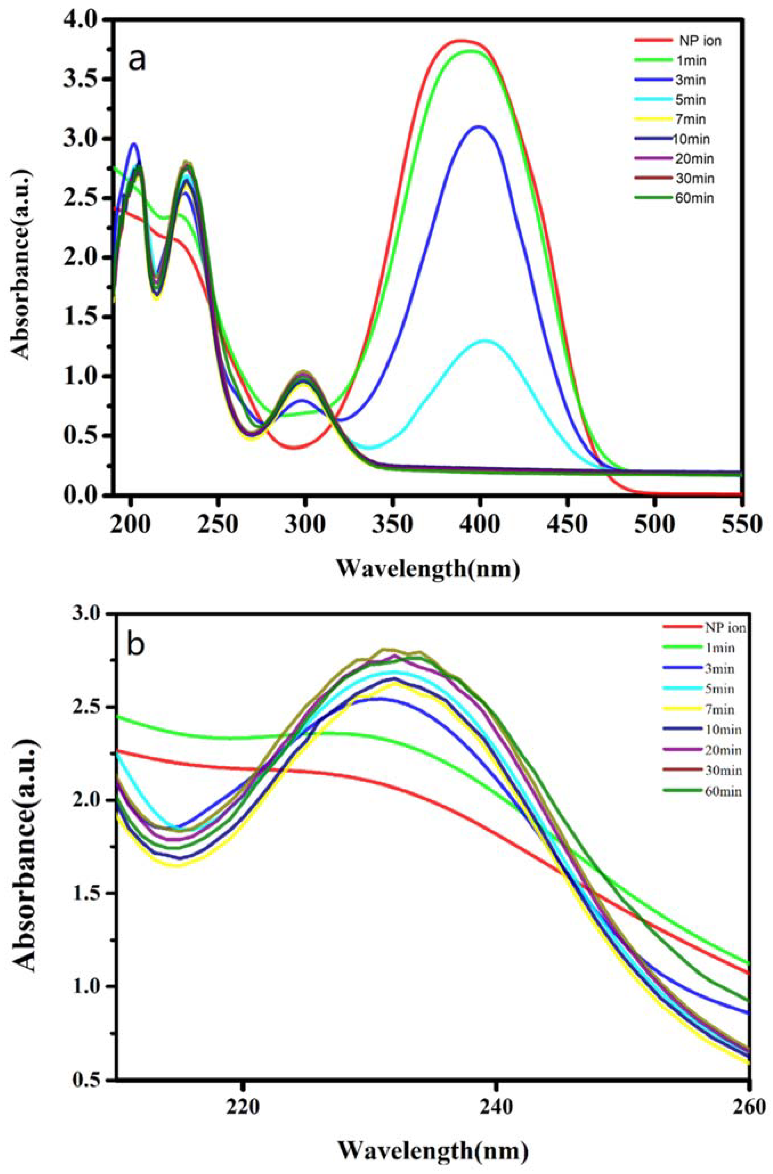 Catalysts 12 00499 g001a 550