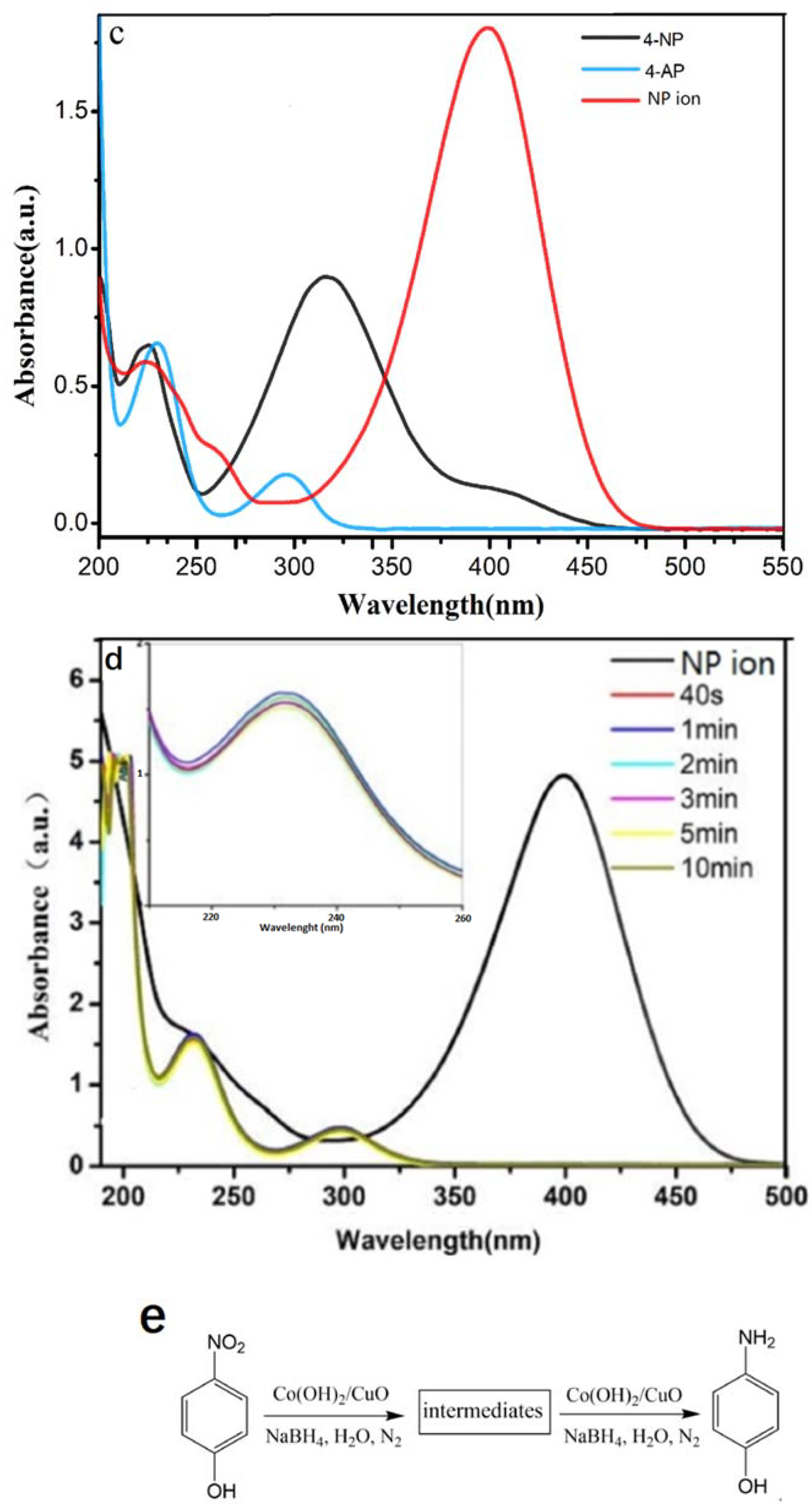 Catalysts 12 00499 g001b 550