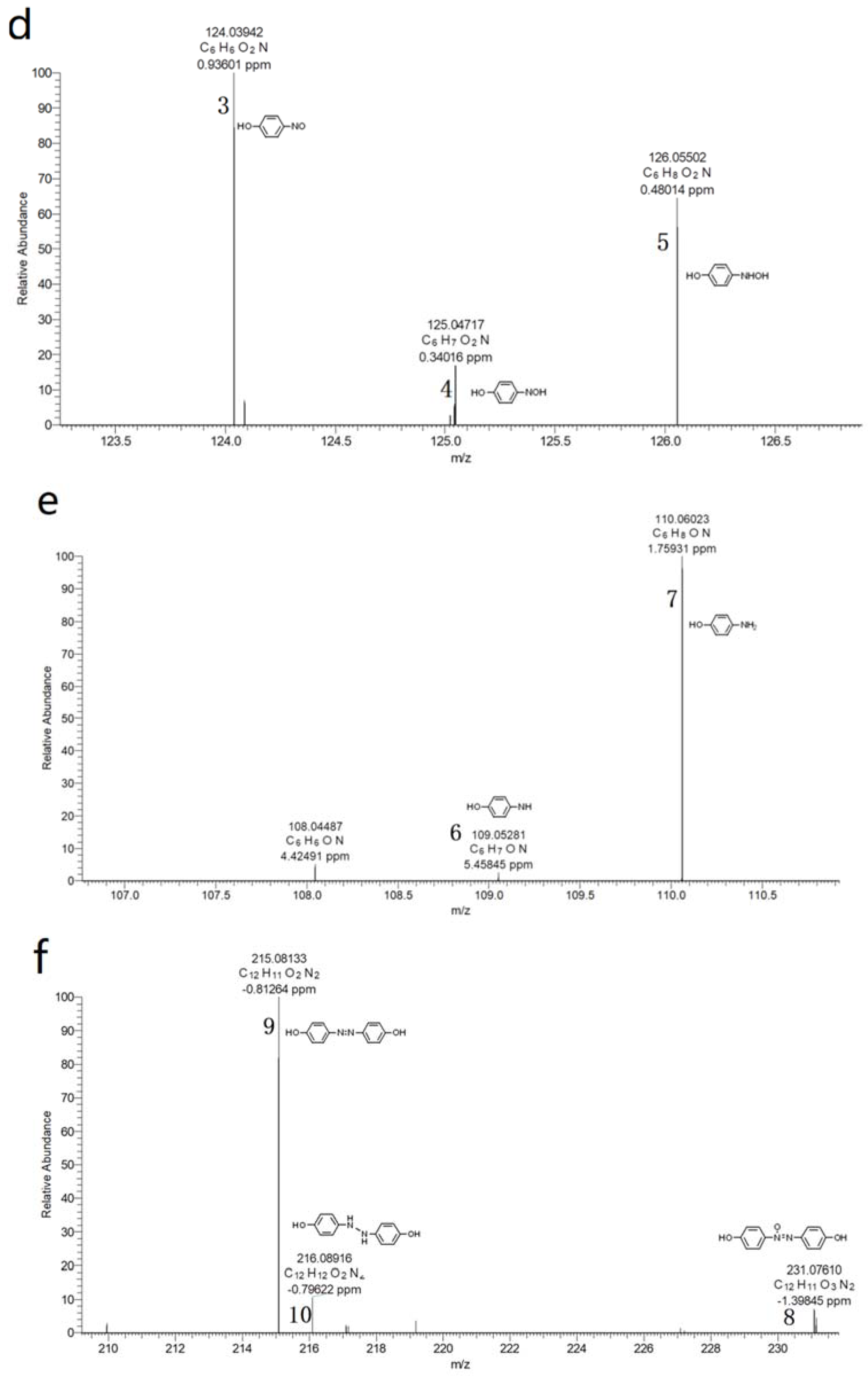 Catalysts 12 00499 g002b 550
