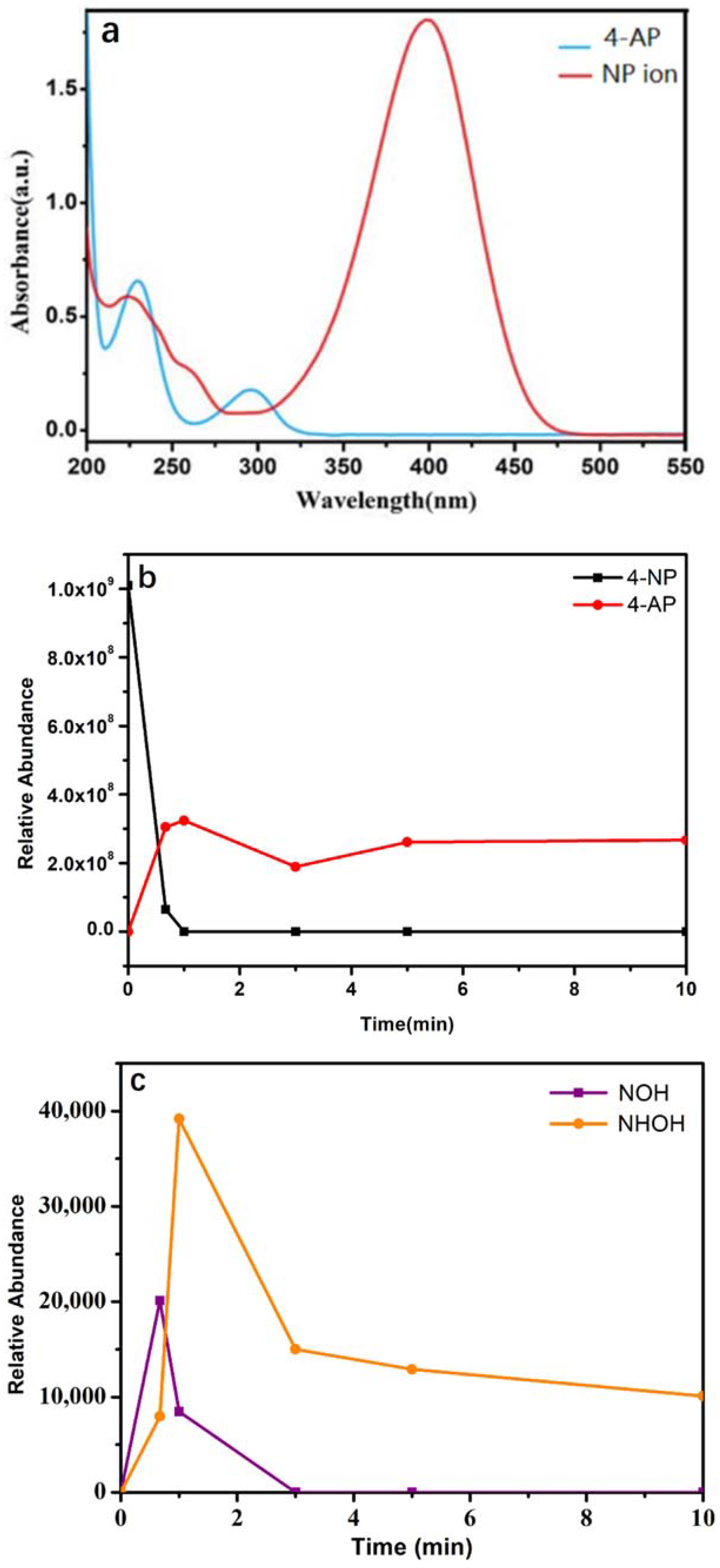 Catalysts 12 00499 g003a 550