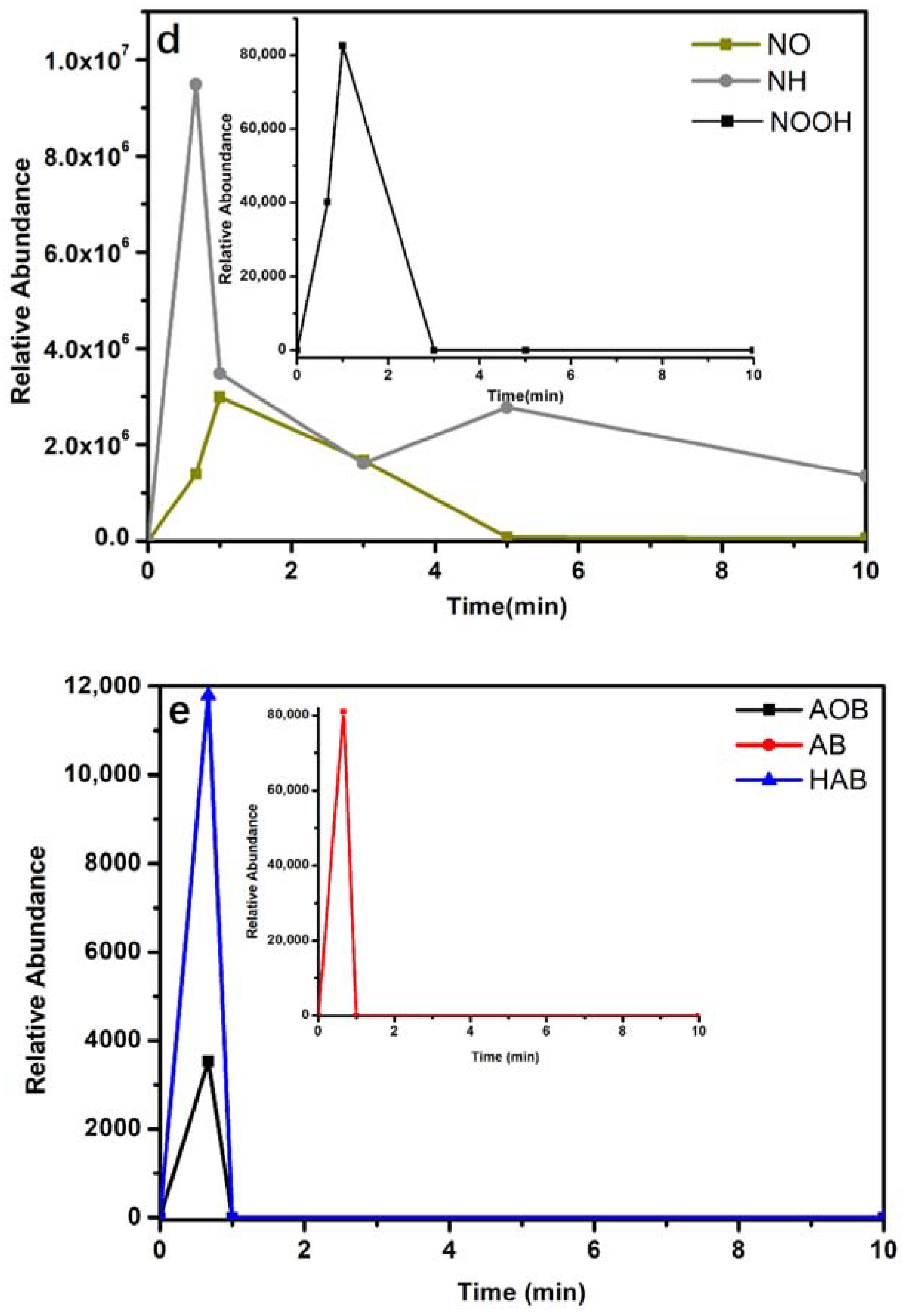 Catalysts 12 00499 g003b 550