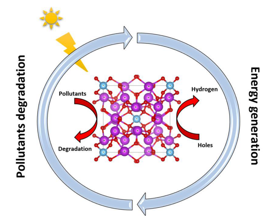 Catalysts 12 00500 g002 Catalysts 12 00500 g002