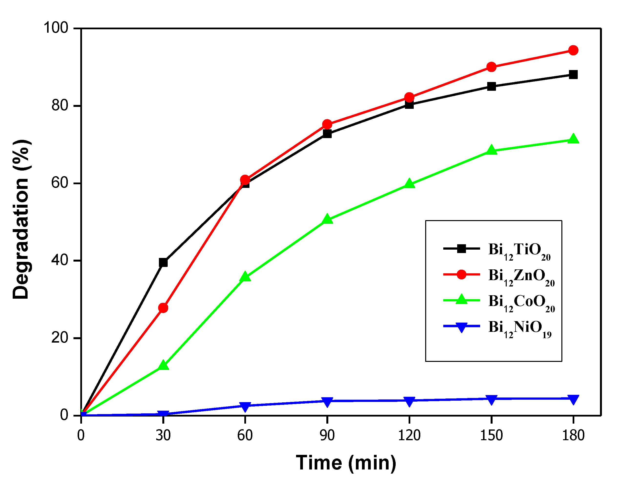 Catalysts 12 00500 g003 Catalysts 12 00500 g003