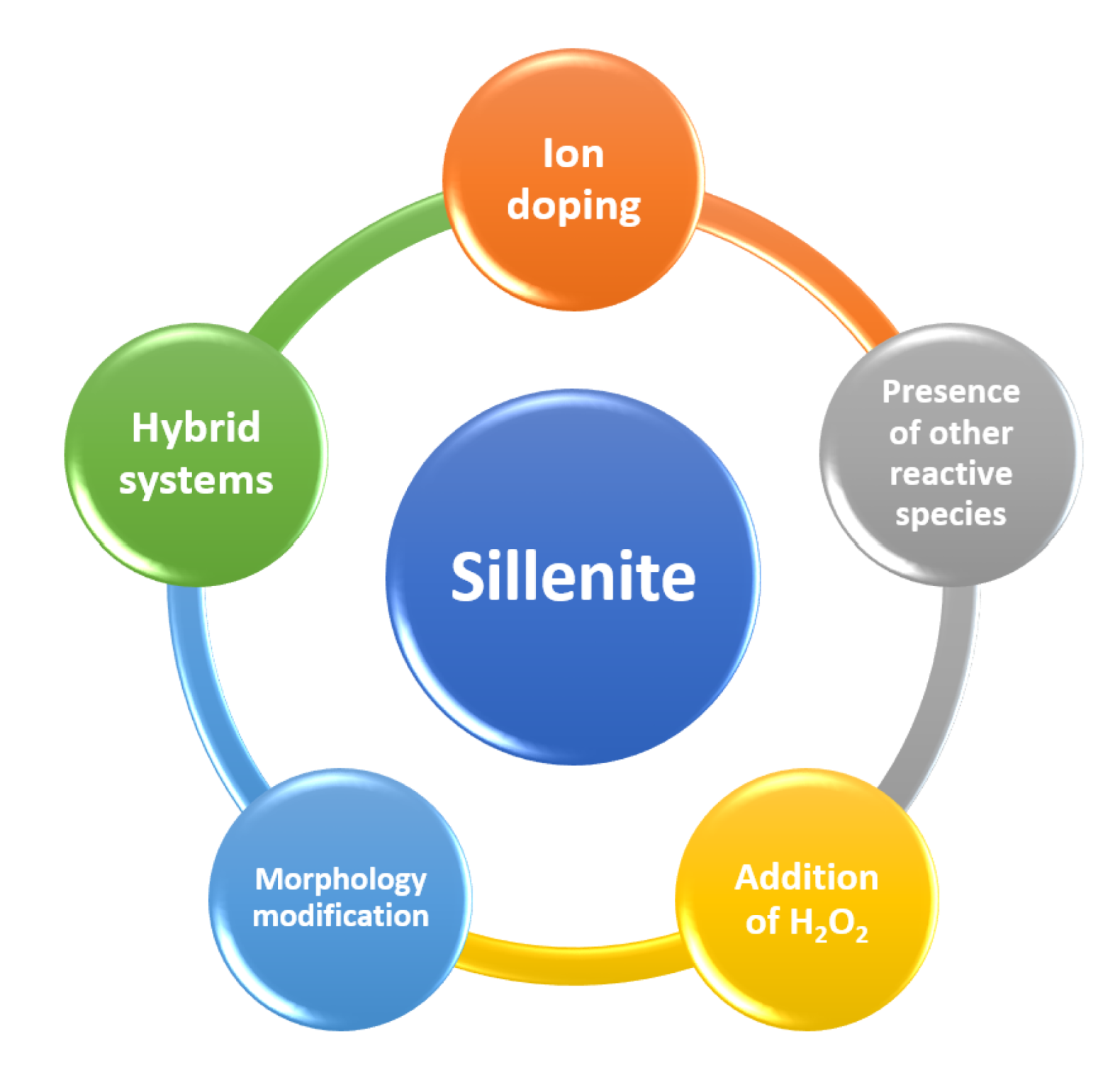 Catalysts 12 00500 g004 Catalysts 12 00500 g004