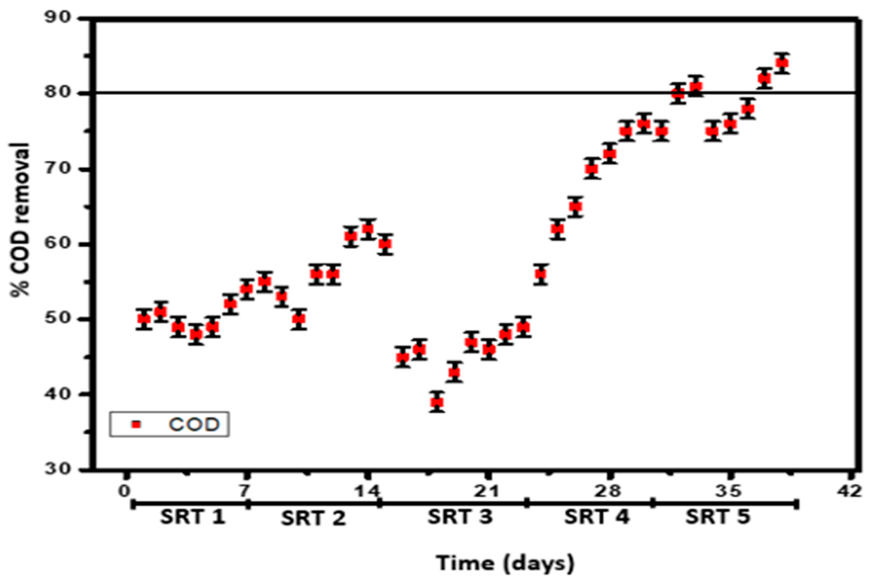 Catalysts 12 00504 g005 550