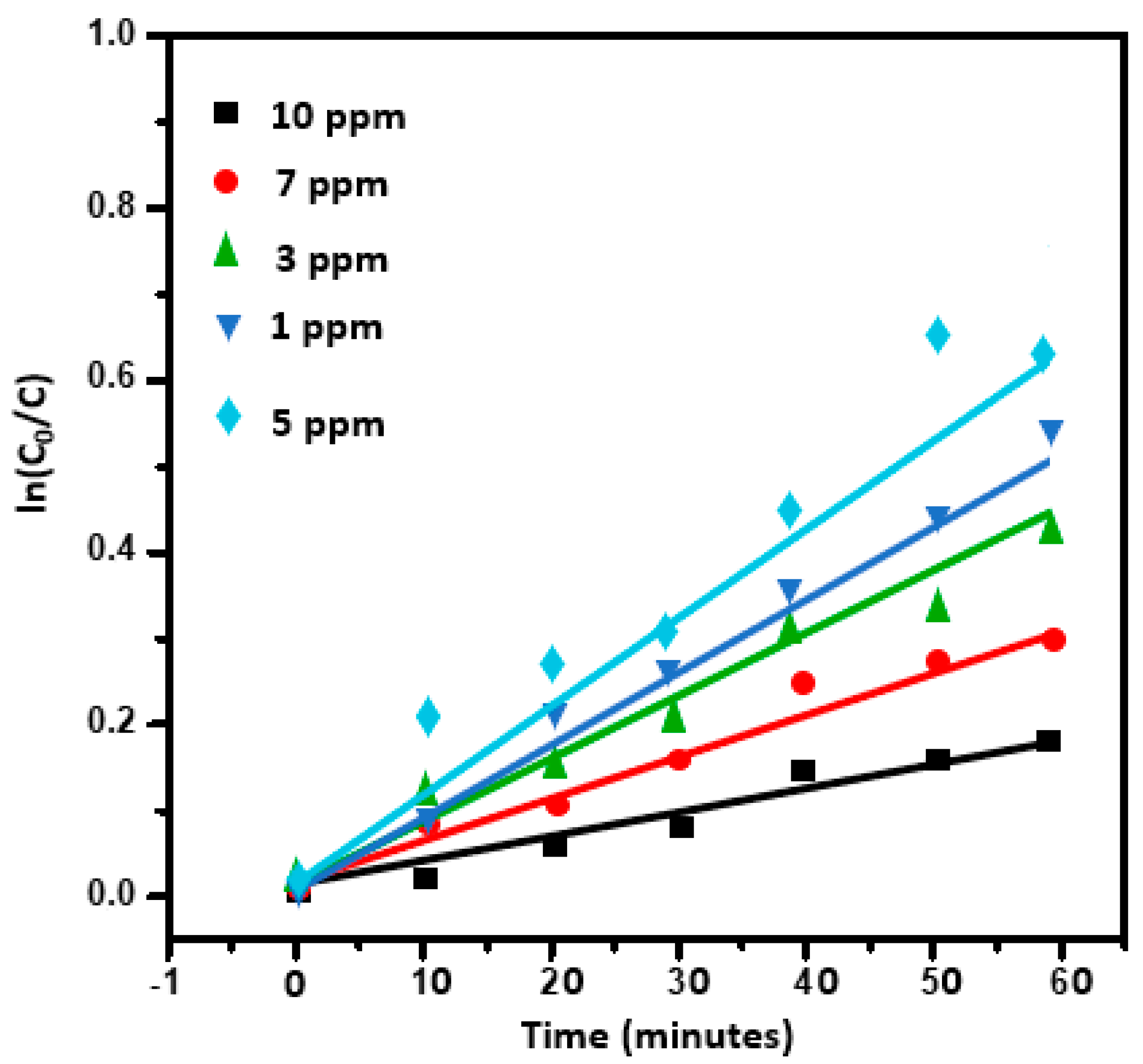 Catalysts 12 00504 g007 550