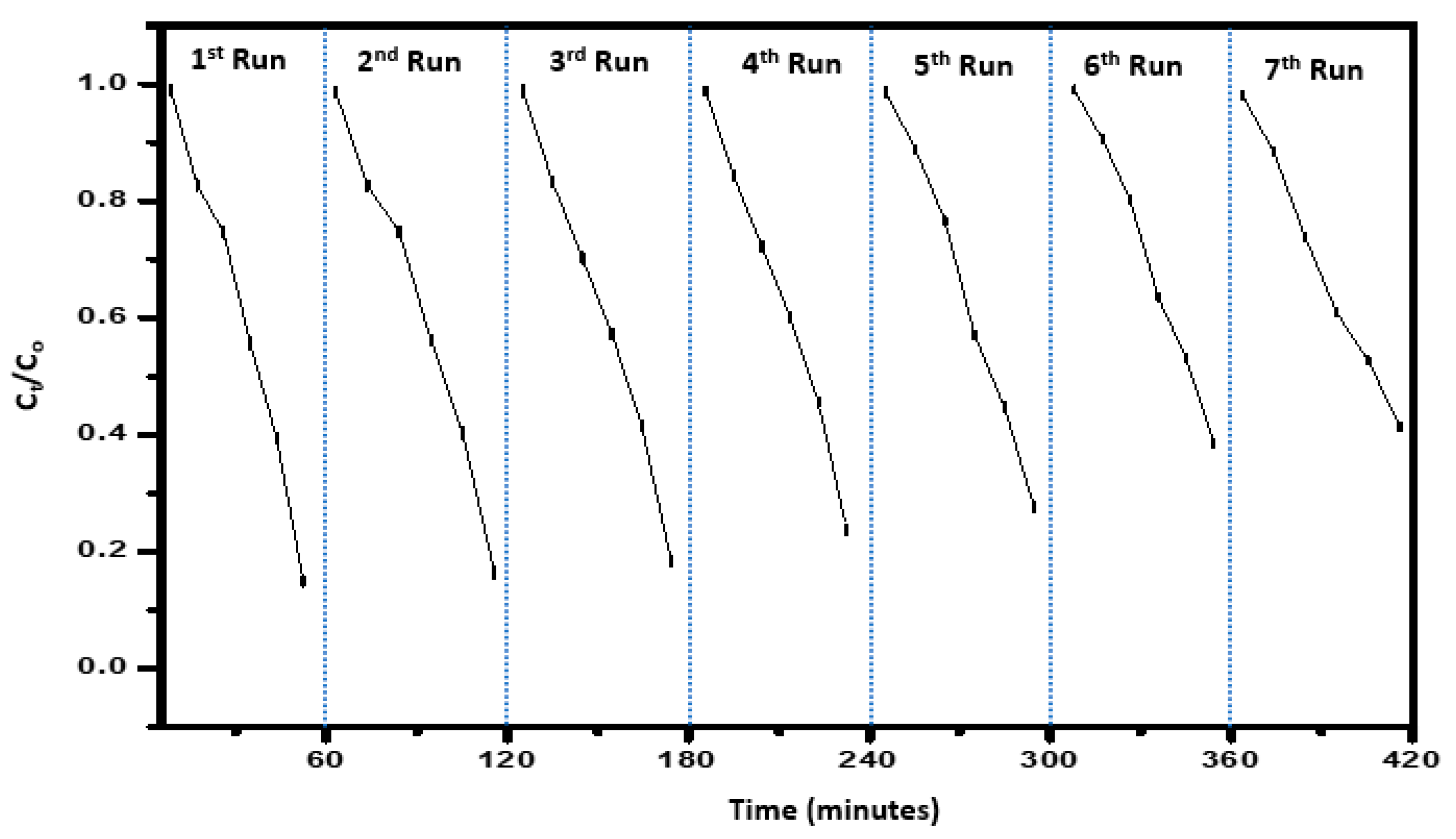 Catalysts 12 00504 g010 550