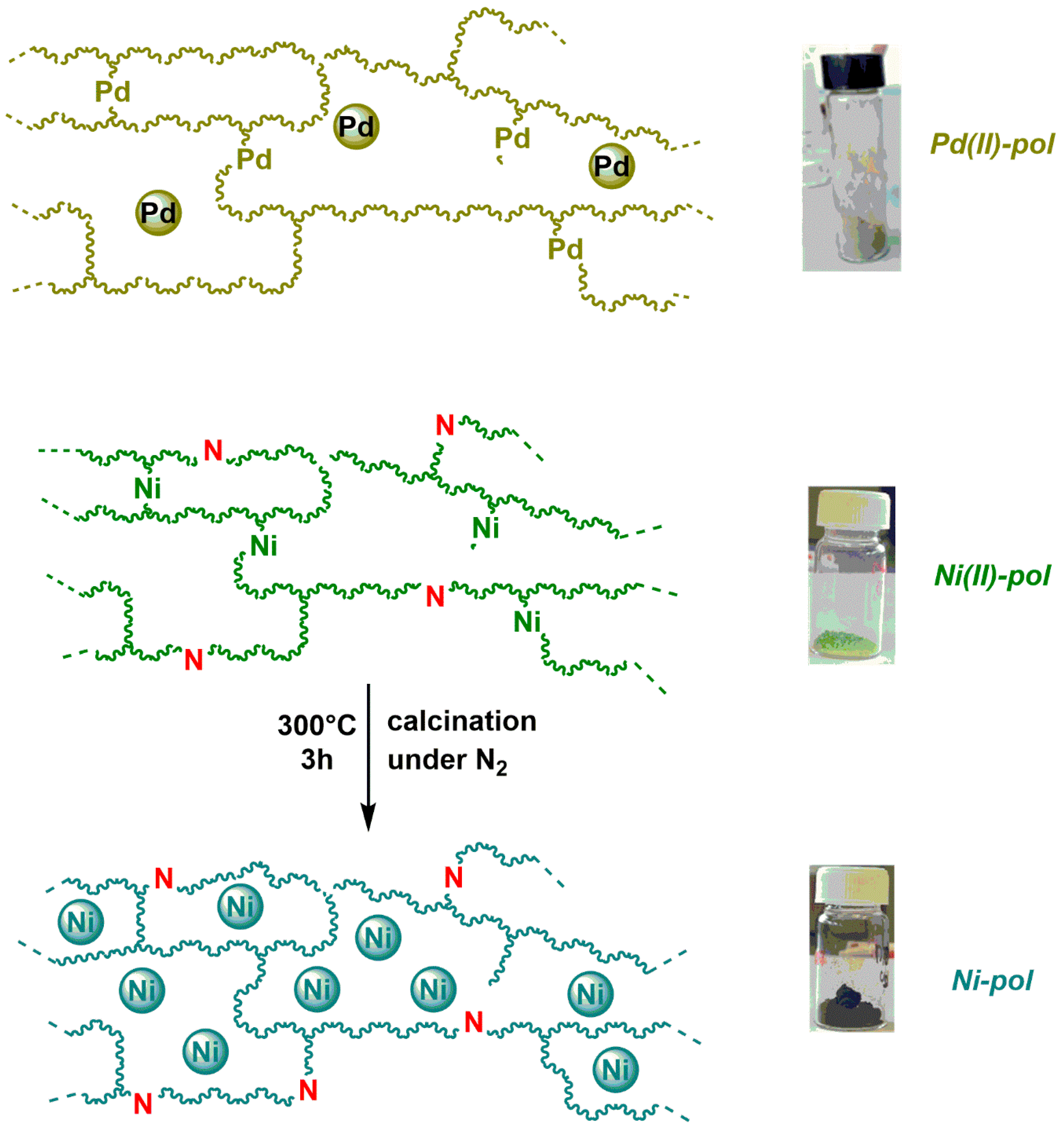 Catalysts 12 00506 g001