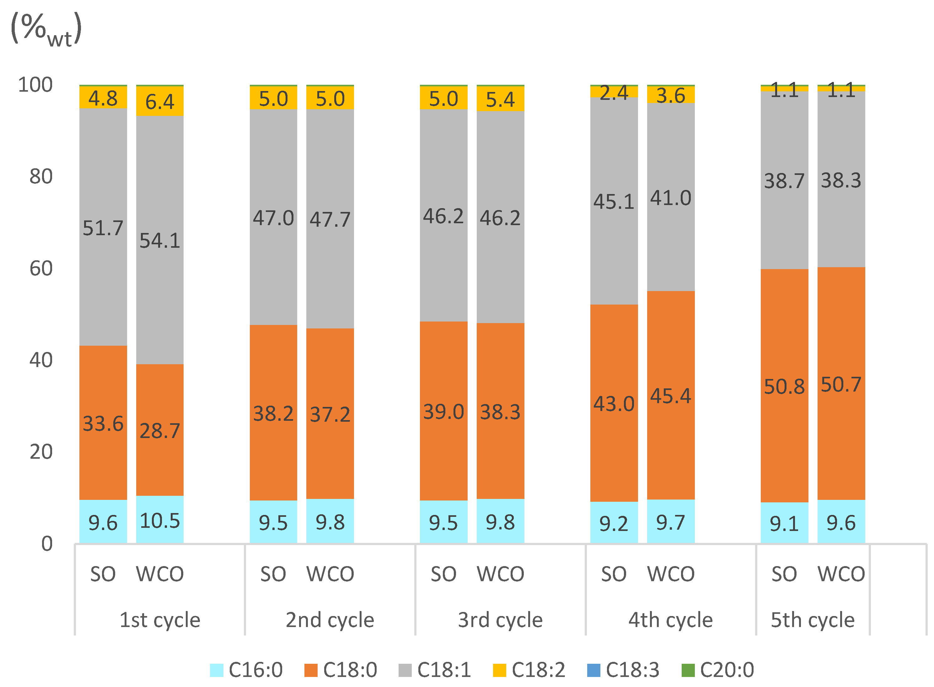 Catalysts 12 00506 g004