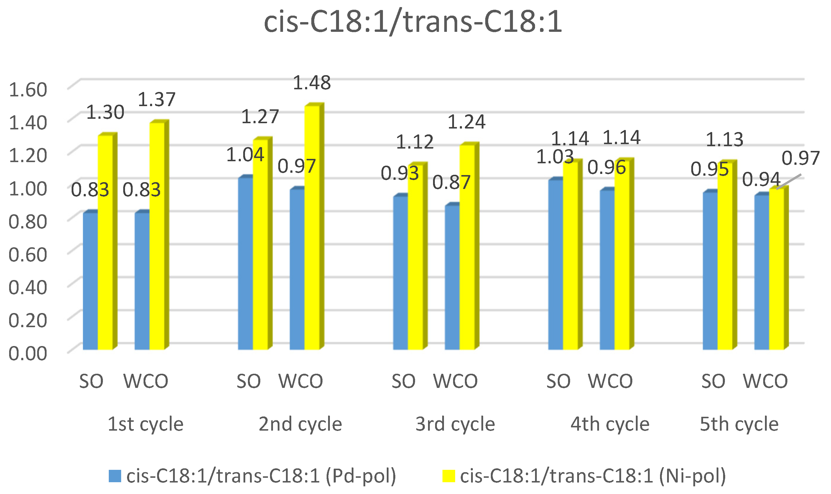 Catalysts 12 00506 g007