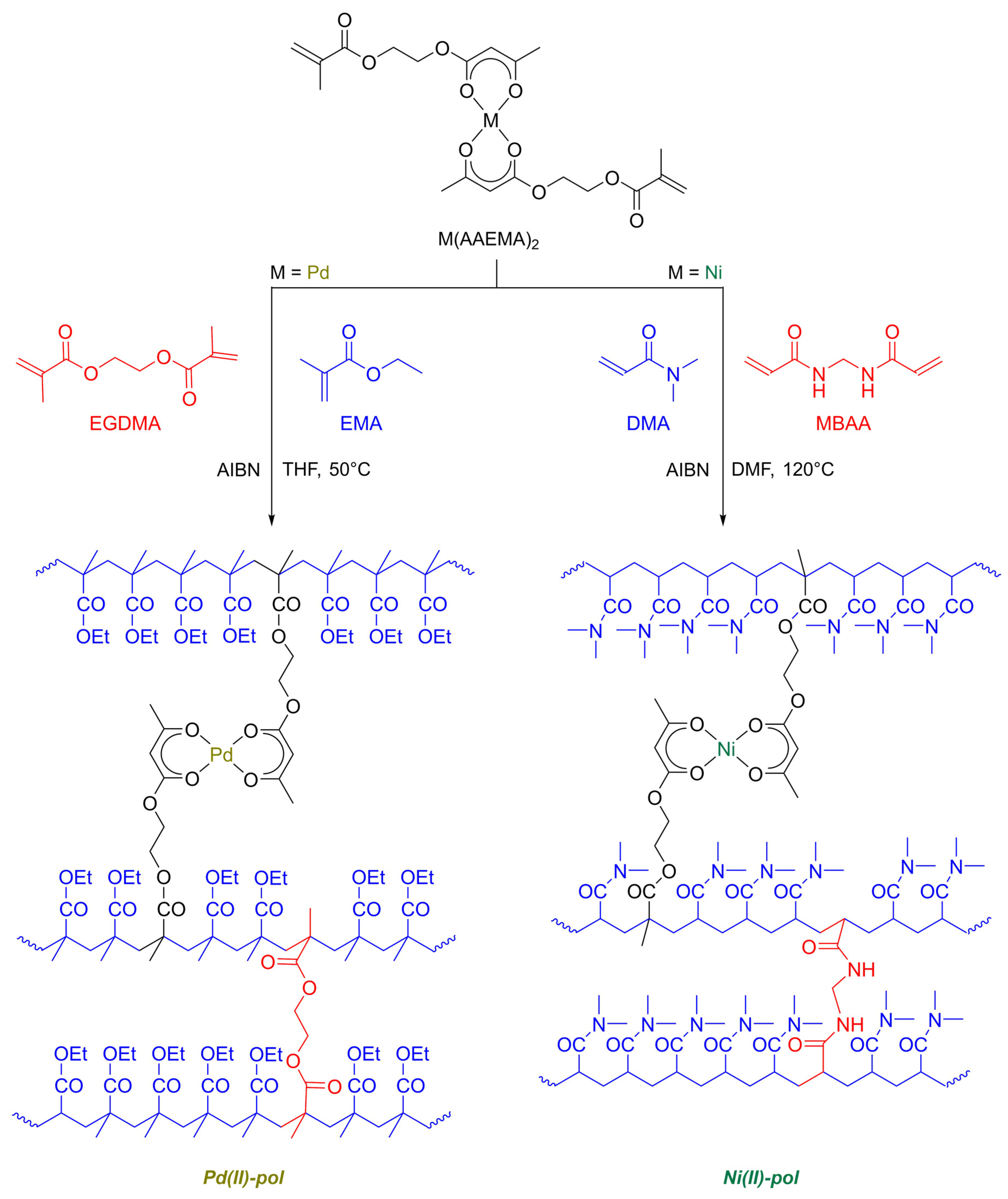 Catalysts 12 00506 sch002