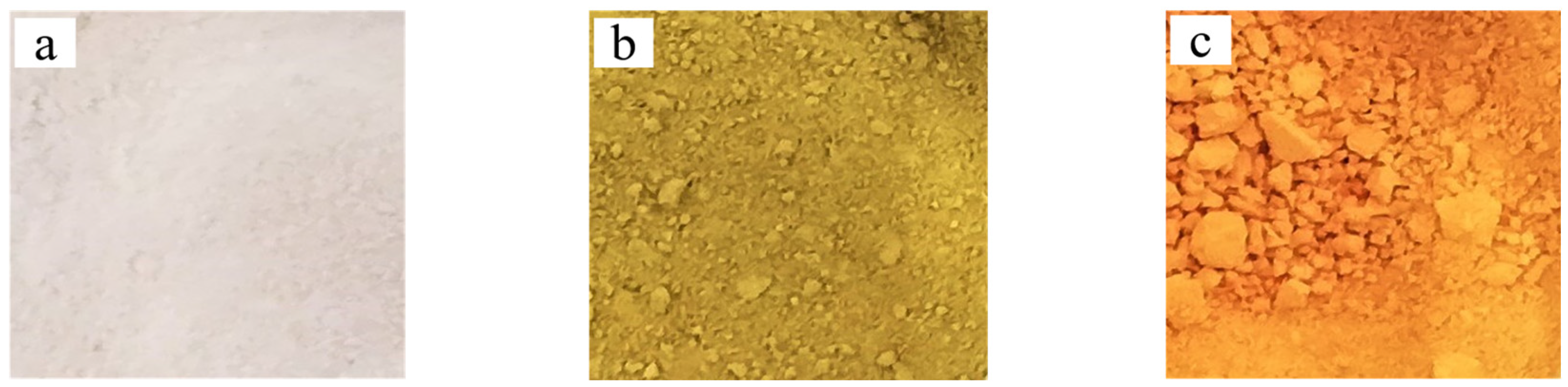 Catalysts 12 00507 g001 Catalysts 12 00507 g001
