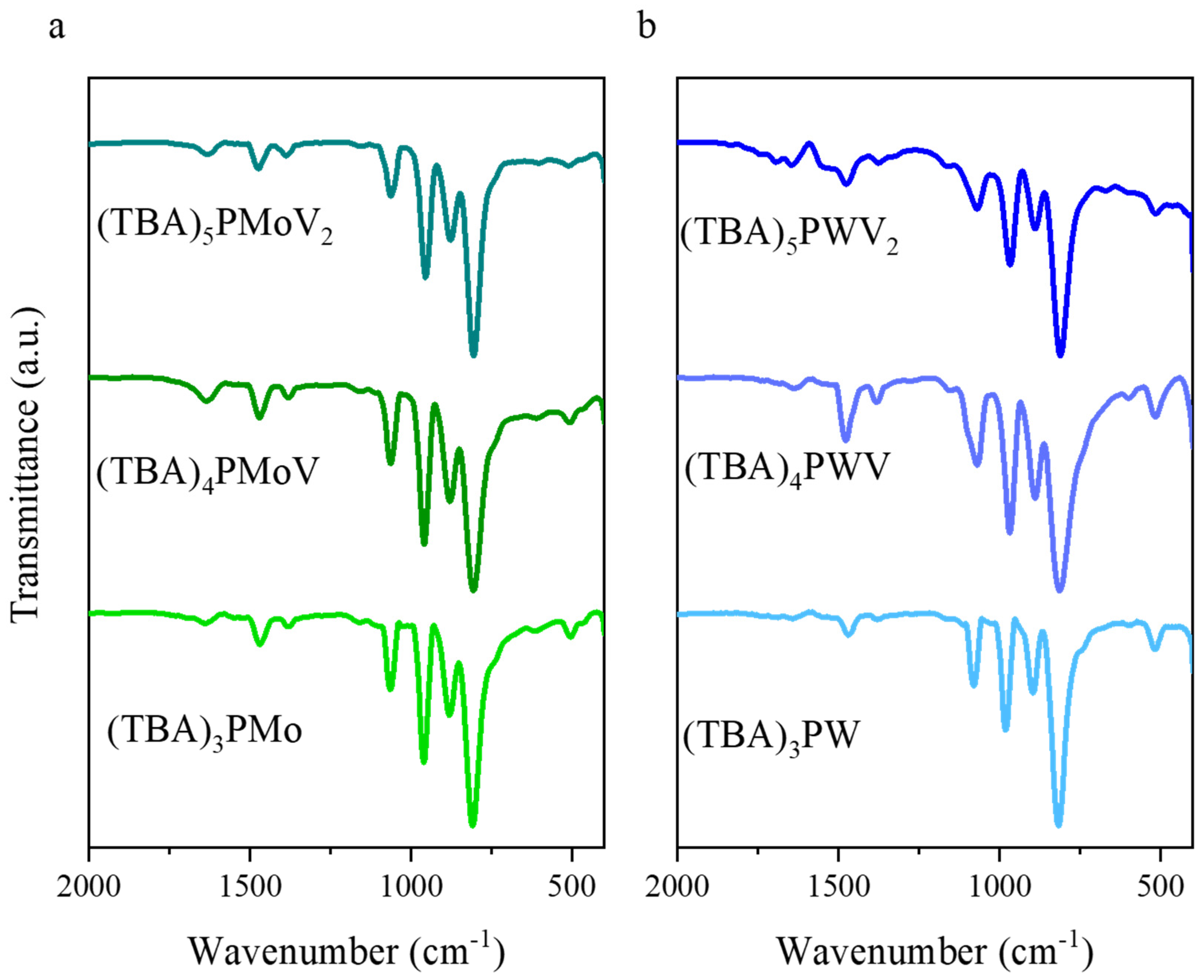 Catalysts 12 00507 g002 Catalysts 12 00507 g002