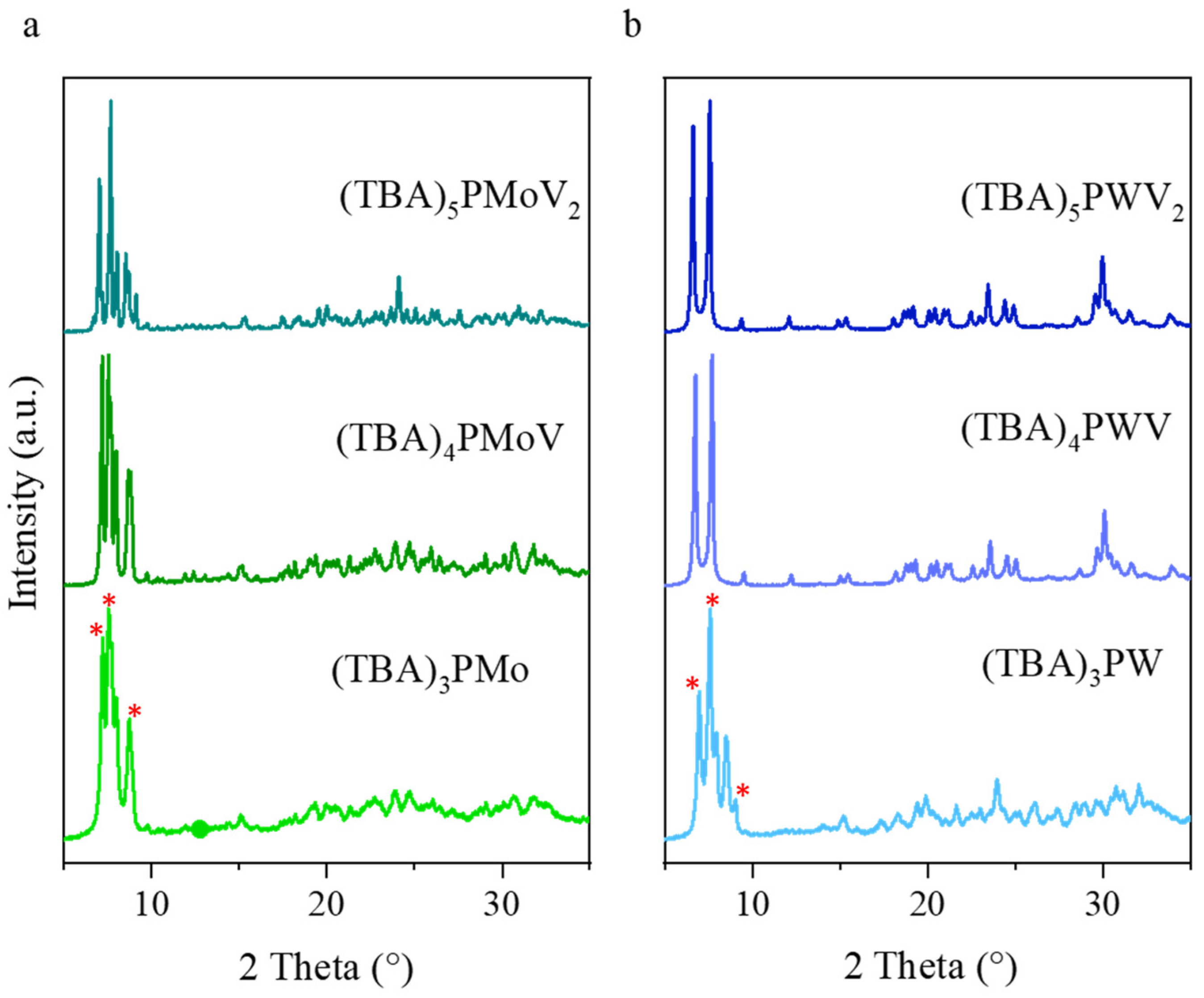Catalysts 12 00507 g003 Catalysts 12 00507 g003