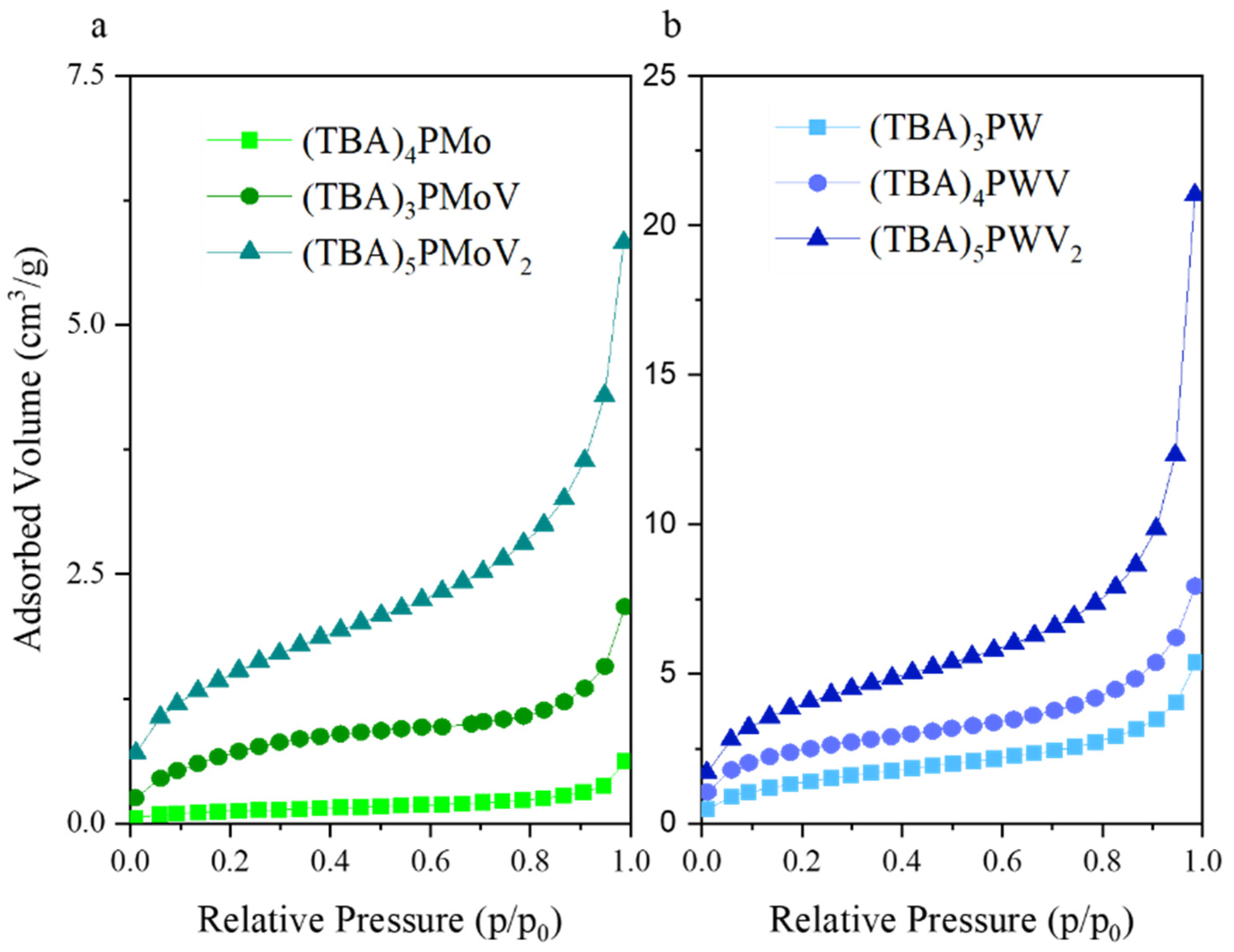 Catalysts 12 00507 g005 Catalysts 12 00507 g005