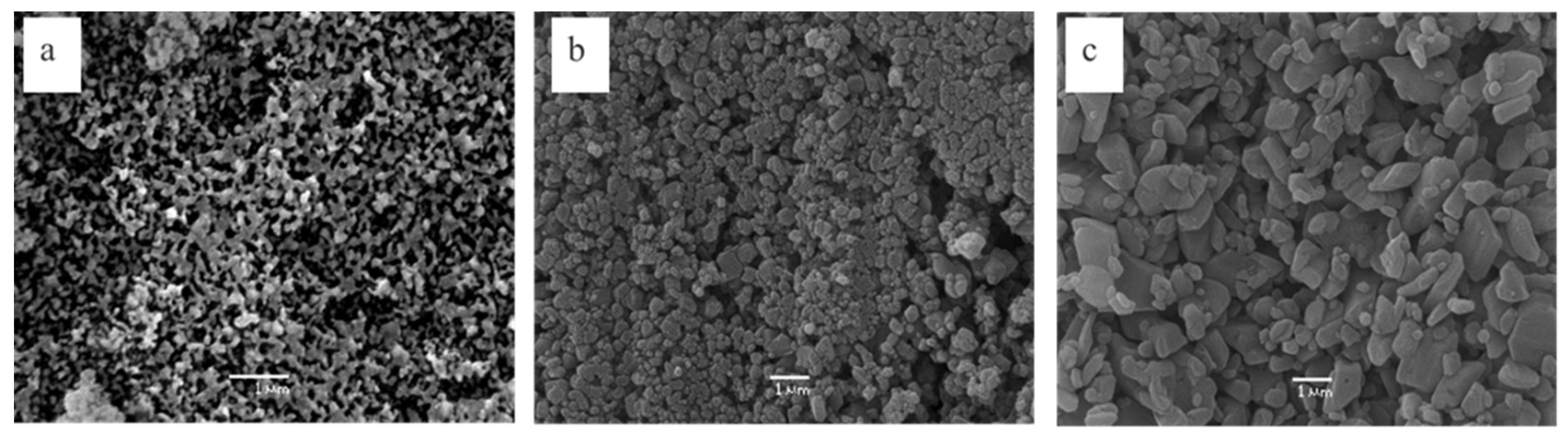 Catalysts 12 00507 g006 Catalysts 12 00507 g006