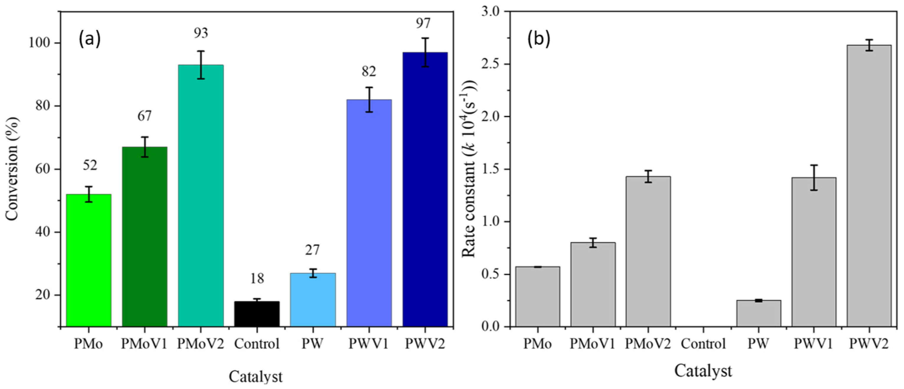 Catalysts 12 00507 g008 Catalysts 12 00507 g008