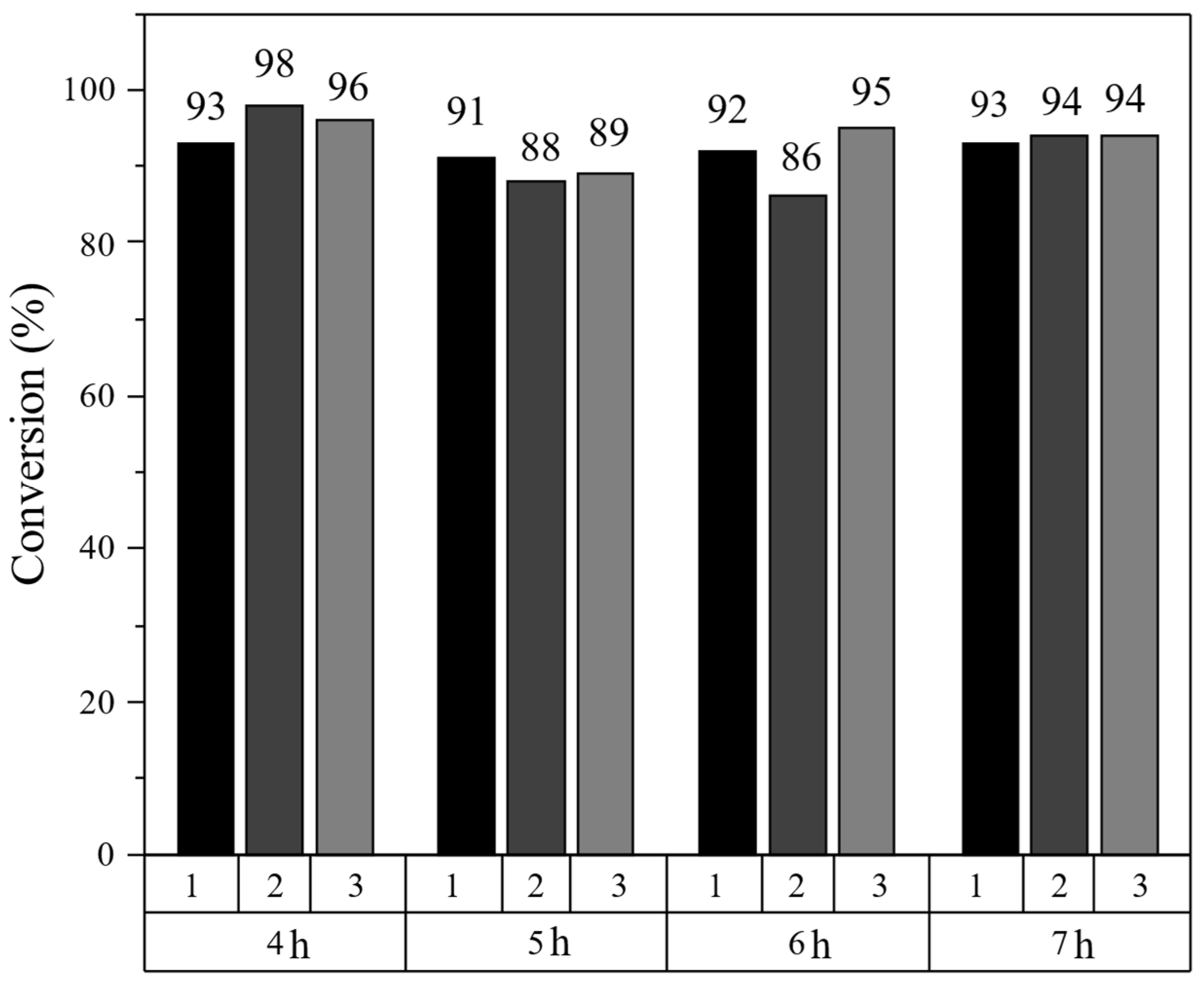Catalysts 12 00507 g009 Catalysts 12 00507 g009
