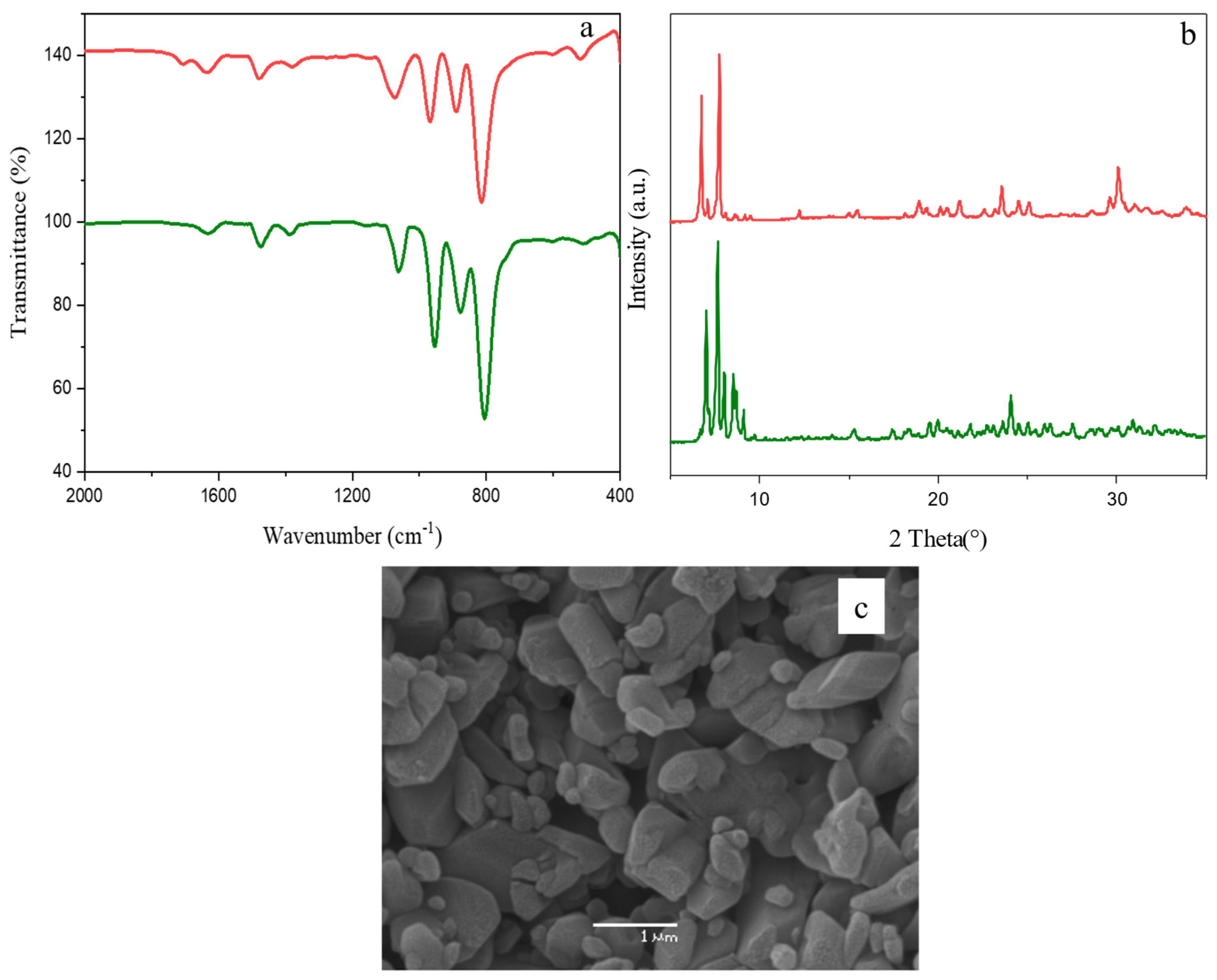 Catalysts 12 00507 g010 Catalysts 12 00507 g010