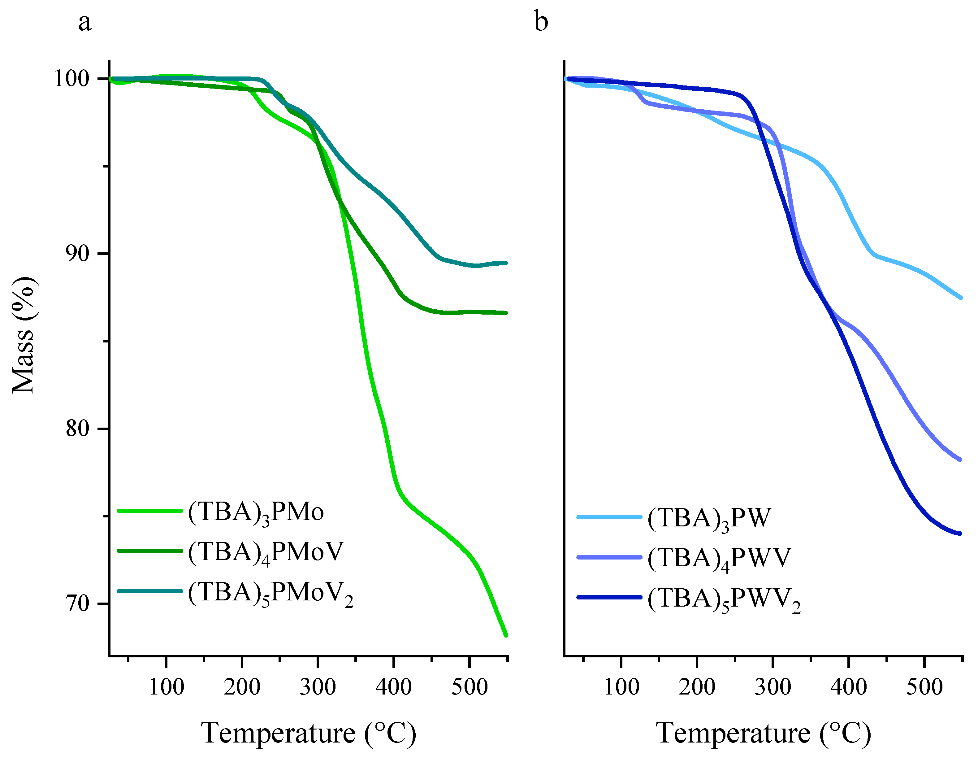 Catalysts 12 00507 g0a1 Catalysts 12 00507 g0a1