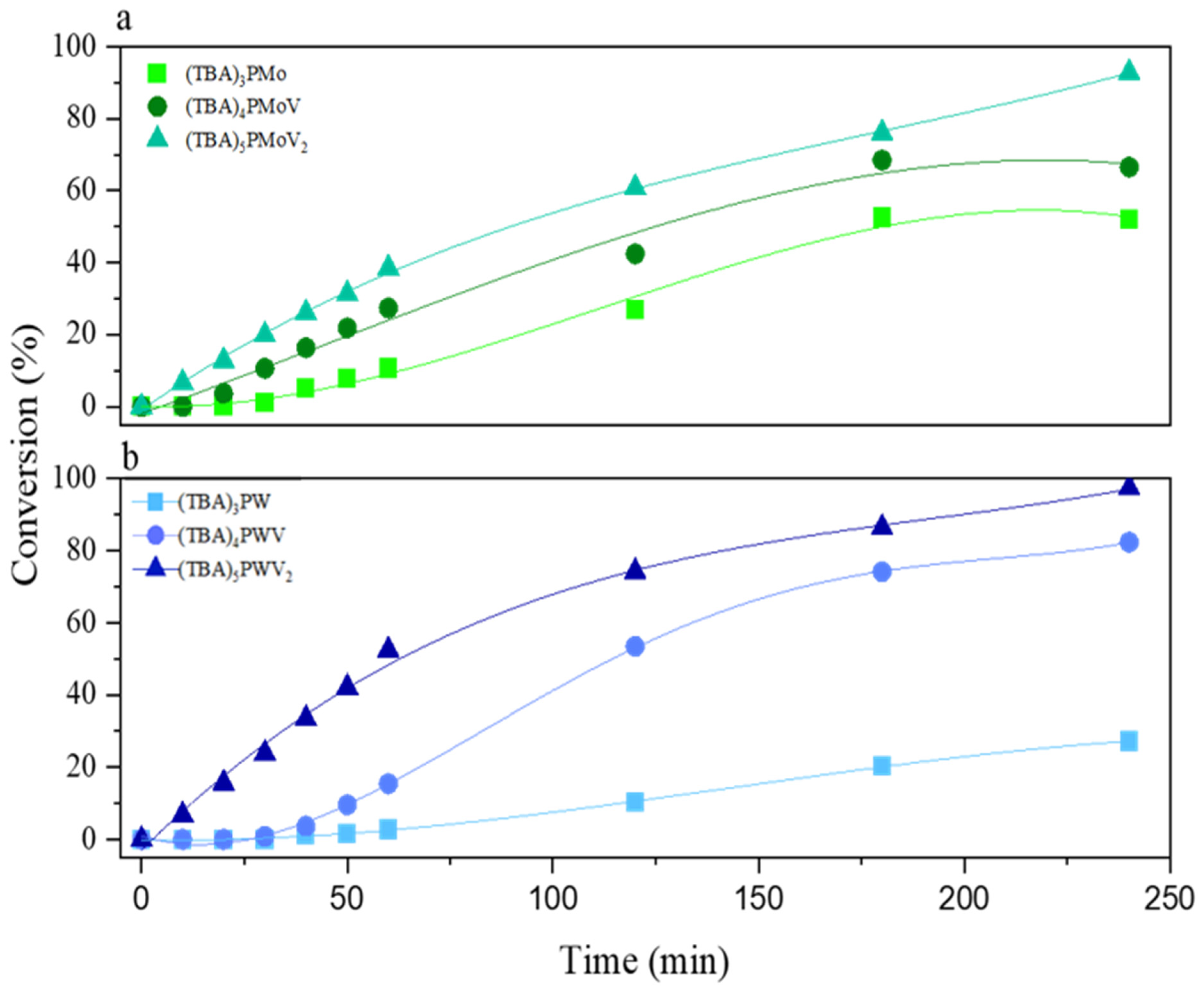 Catalysts 12 00507 g0a2 Catalysts 12 00507 g0a2