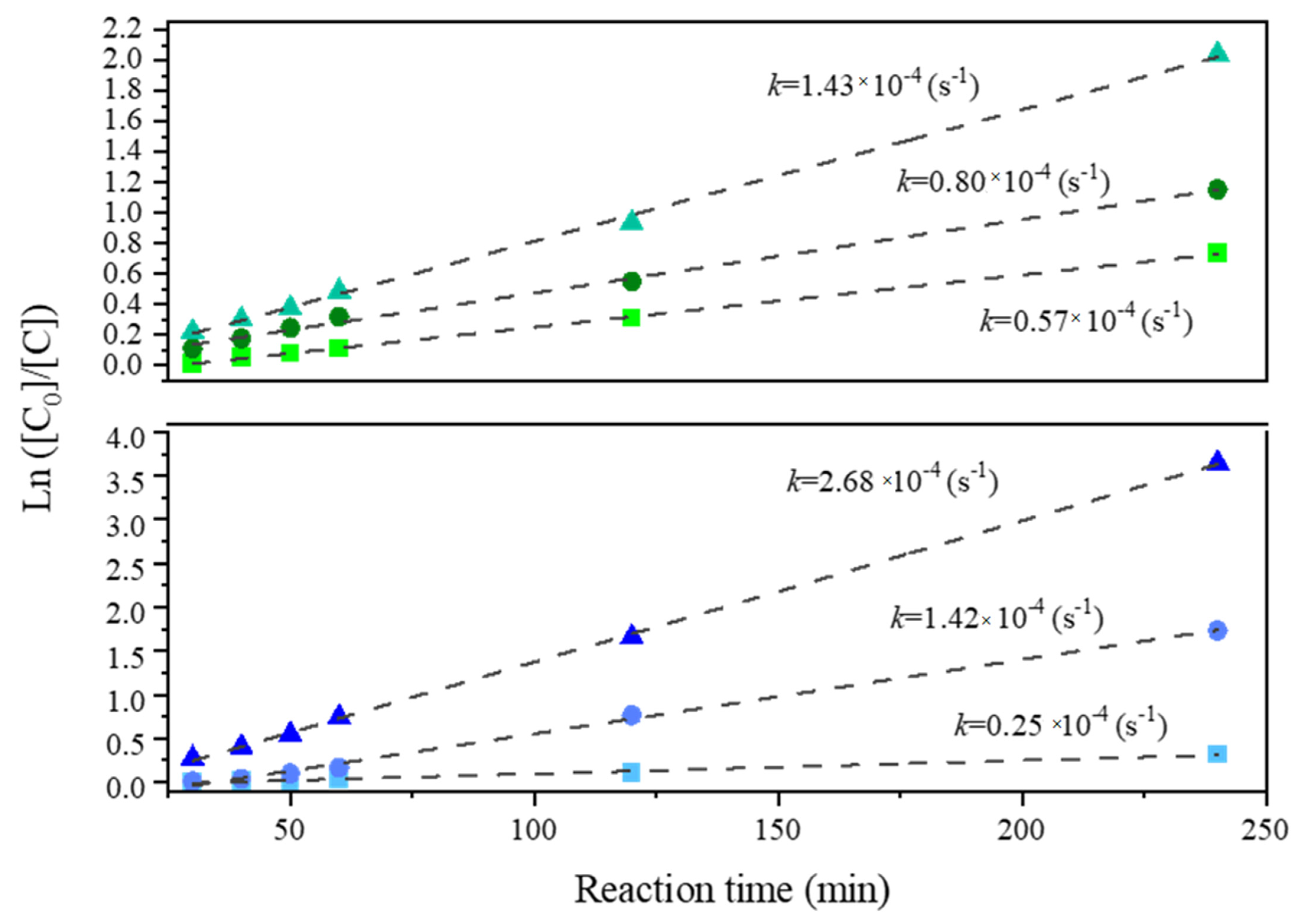 Catalysts 12 00507 g0a3 Catalysts 12 00507 g0a3