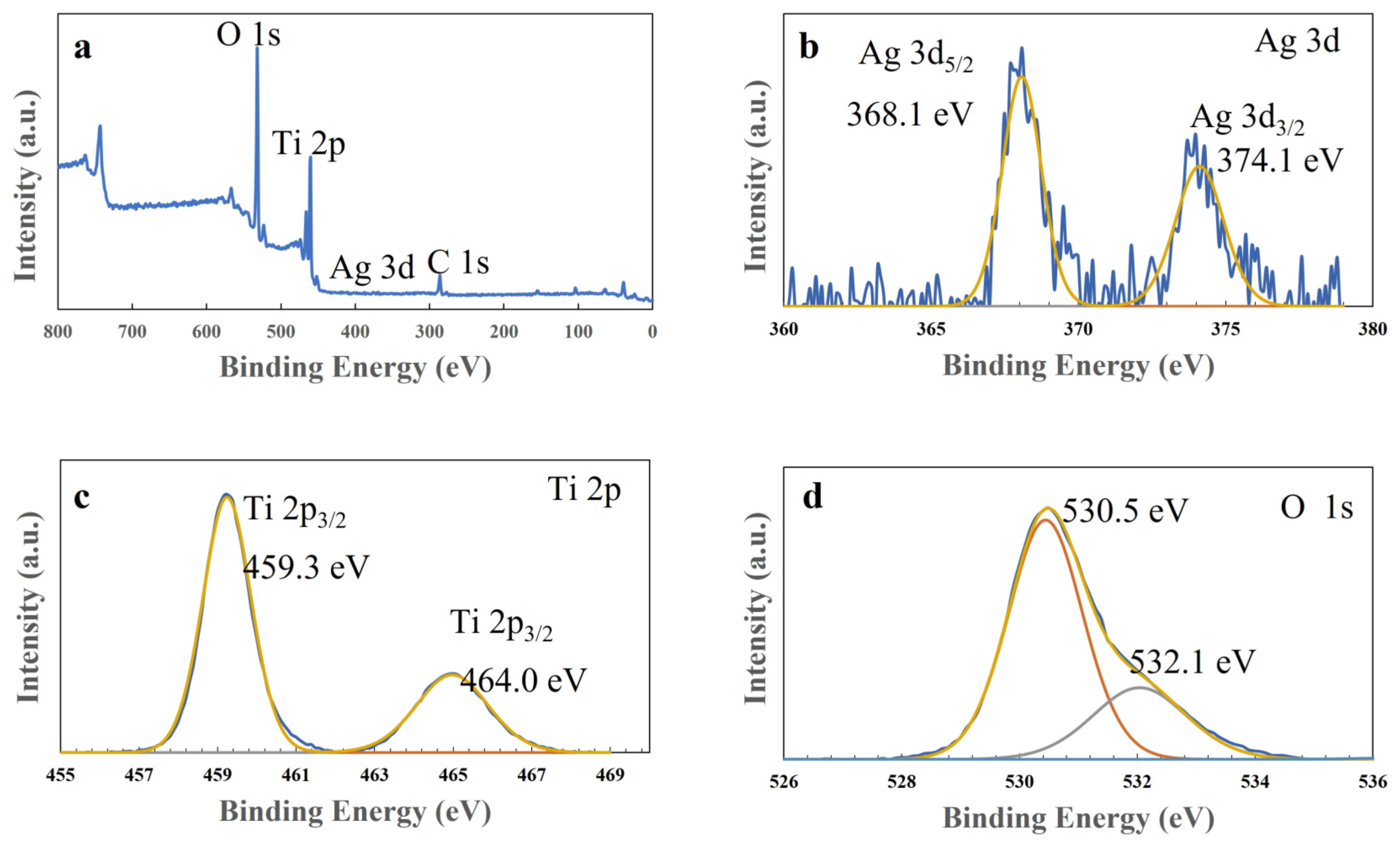 Catalysts 12 00508 g006 550