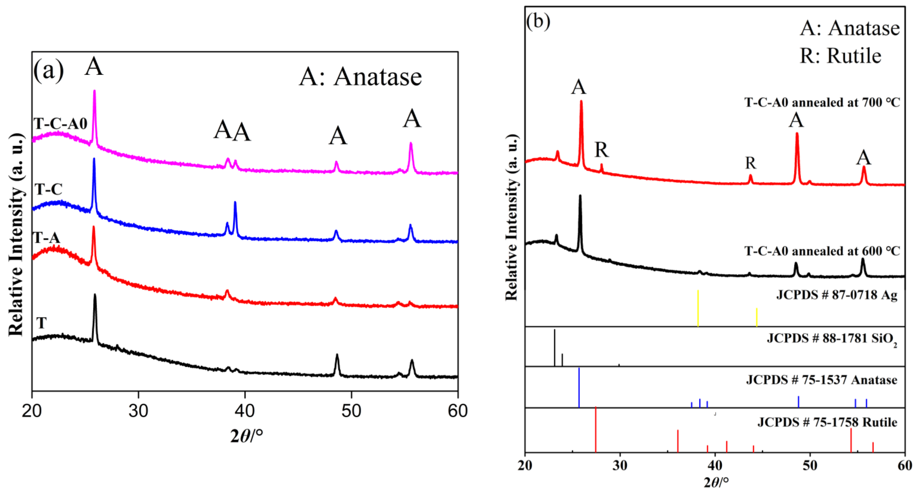 Catalysts 12 00508 g007 550