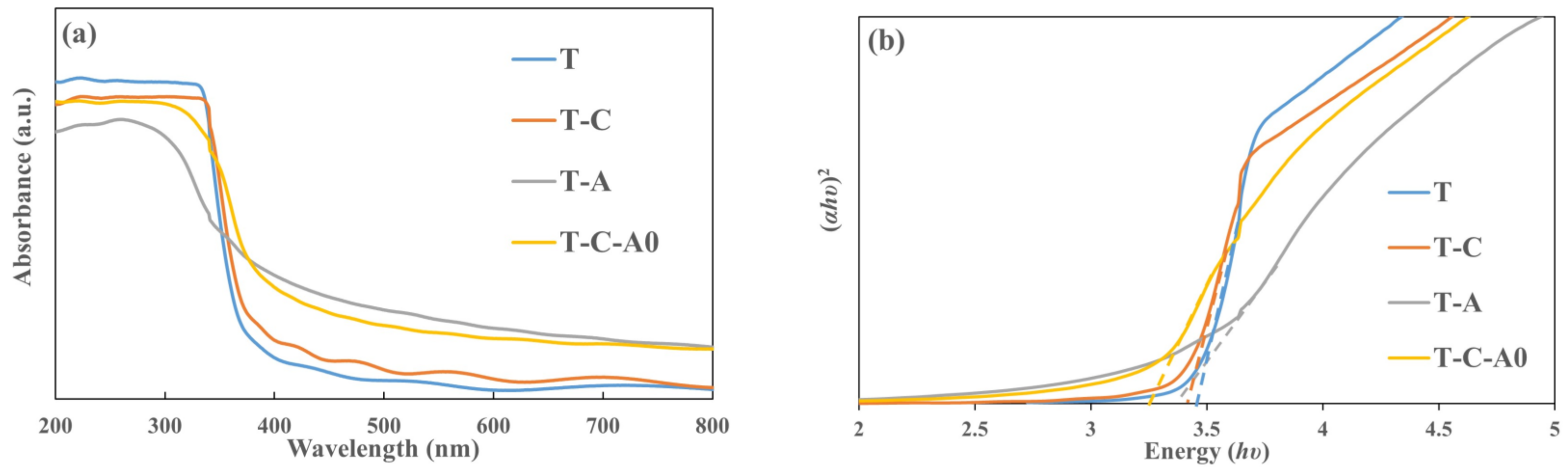 Catalysts 12 00508 g008 550