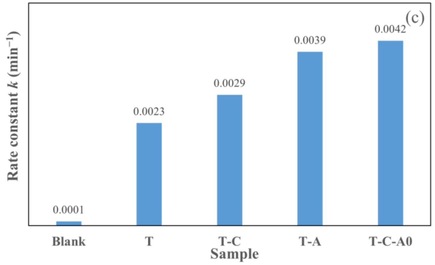 Catalysts 12 00508 g009b 550