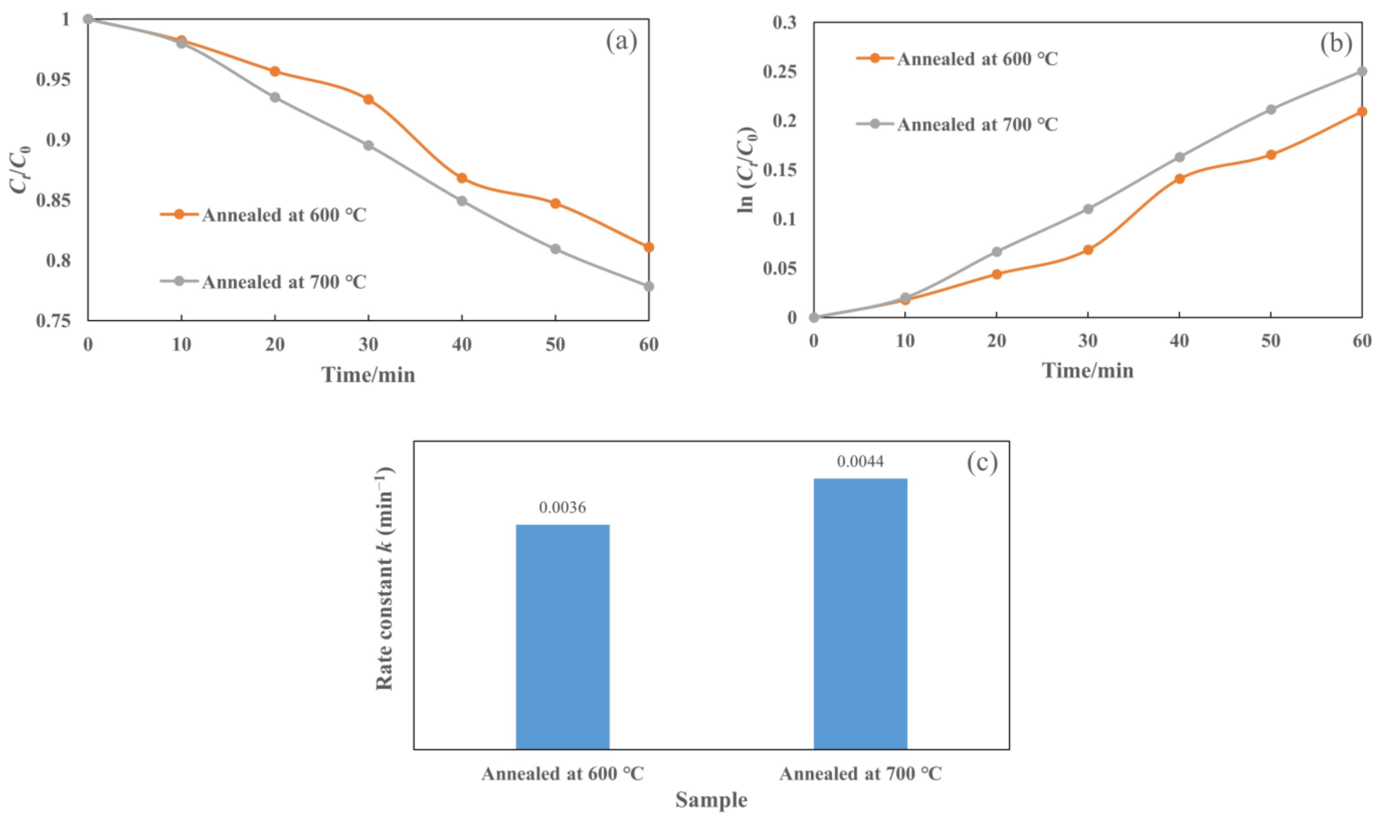 Catalysts 12 00508 g010 550