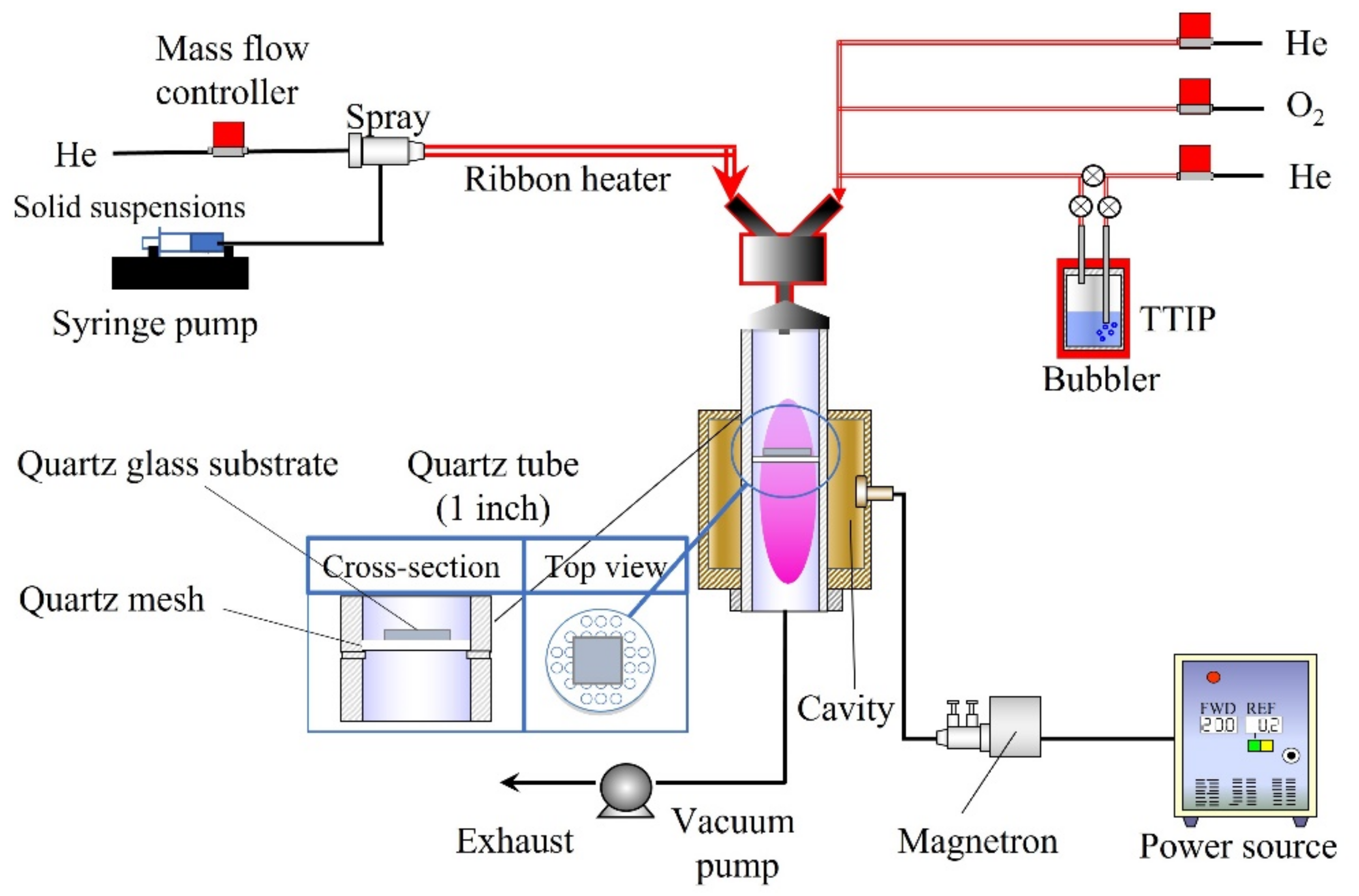 Catalysts 12 00508 g012 550