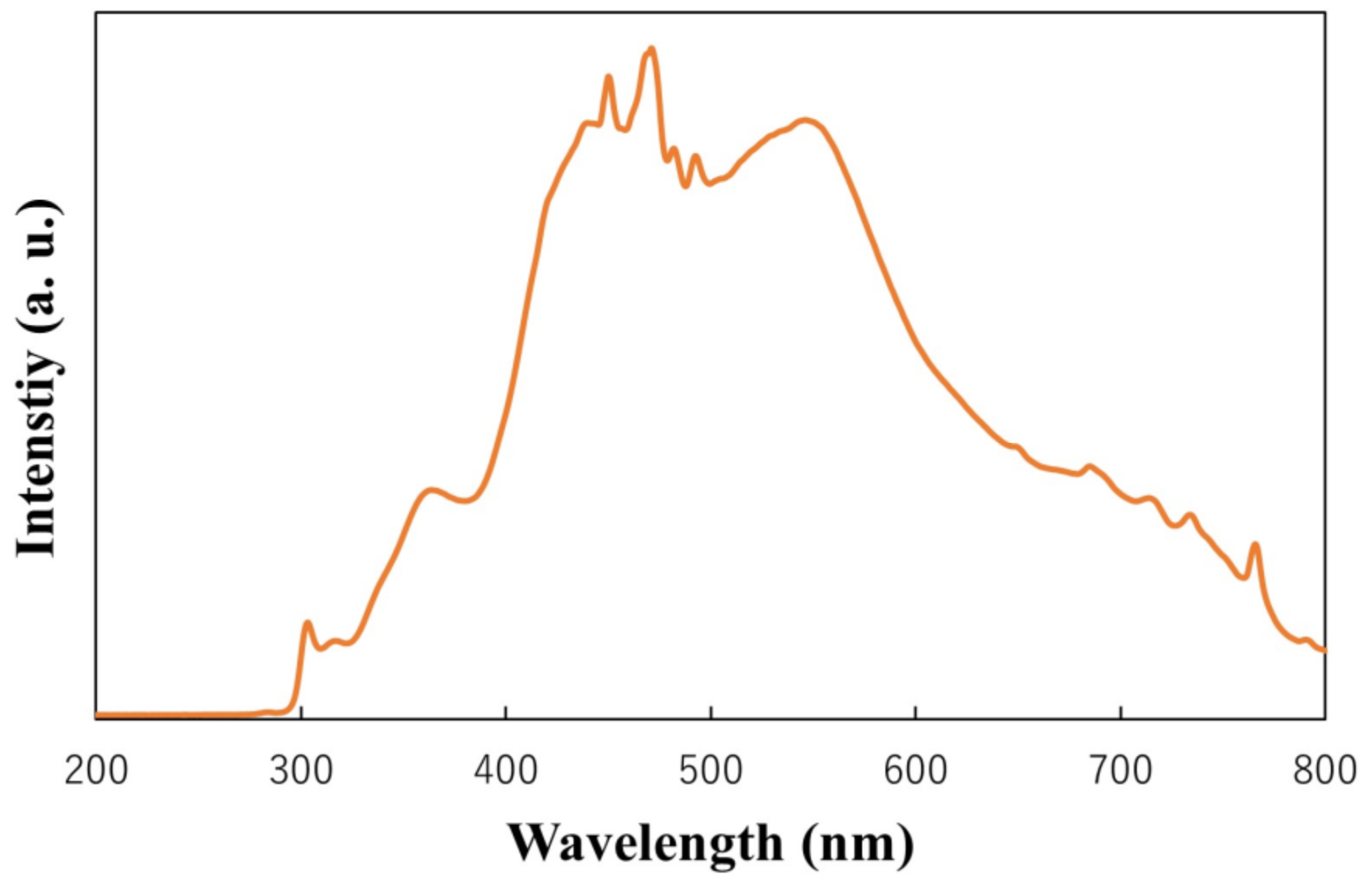 Catalysts 12 00508 g013 550