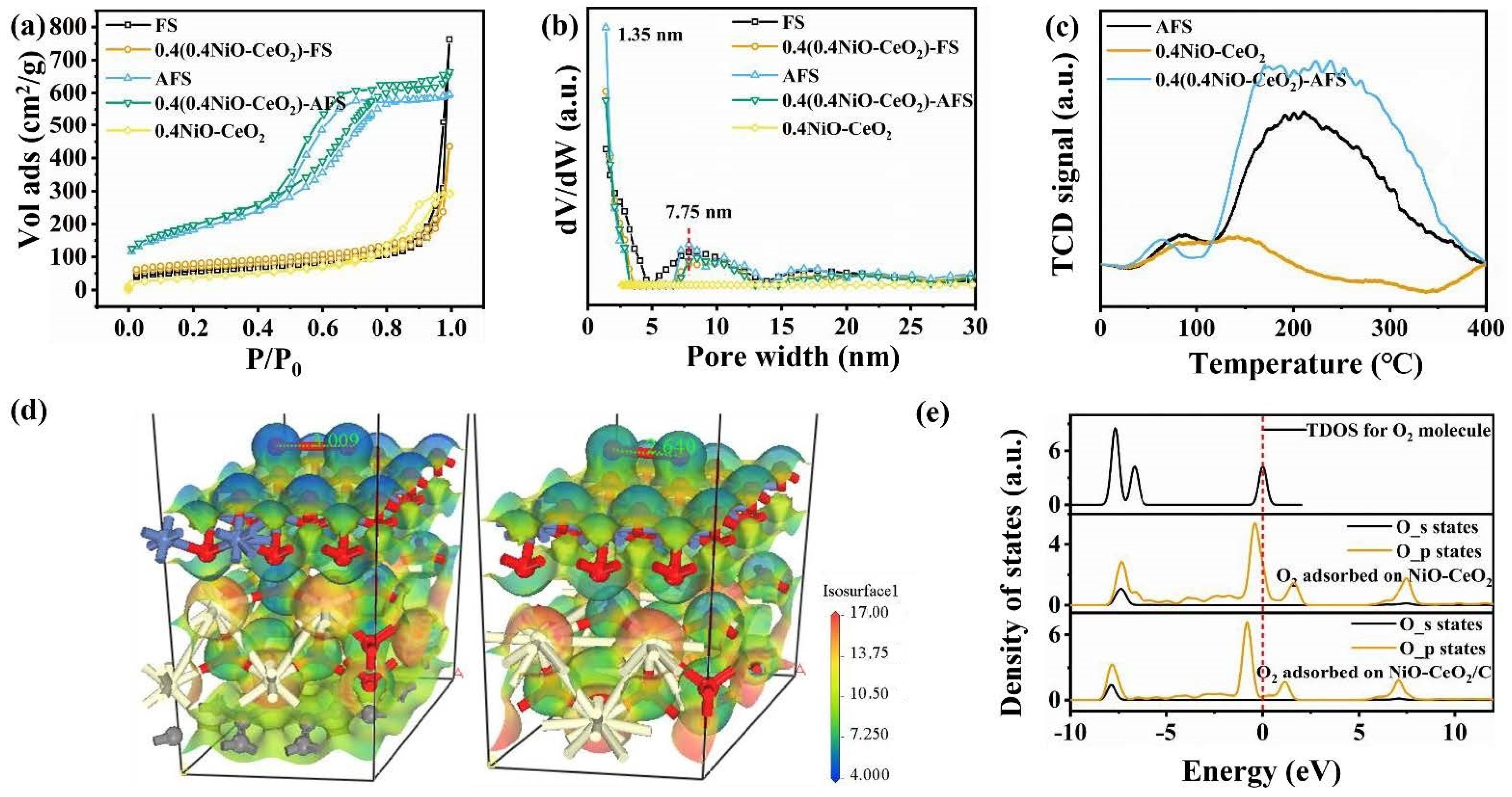 Catalysts 12 00509 g002 550