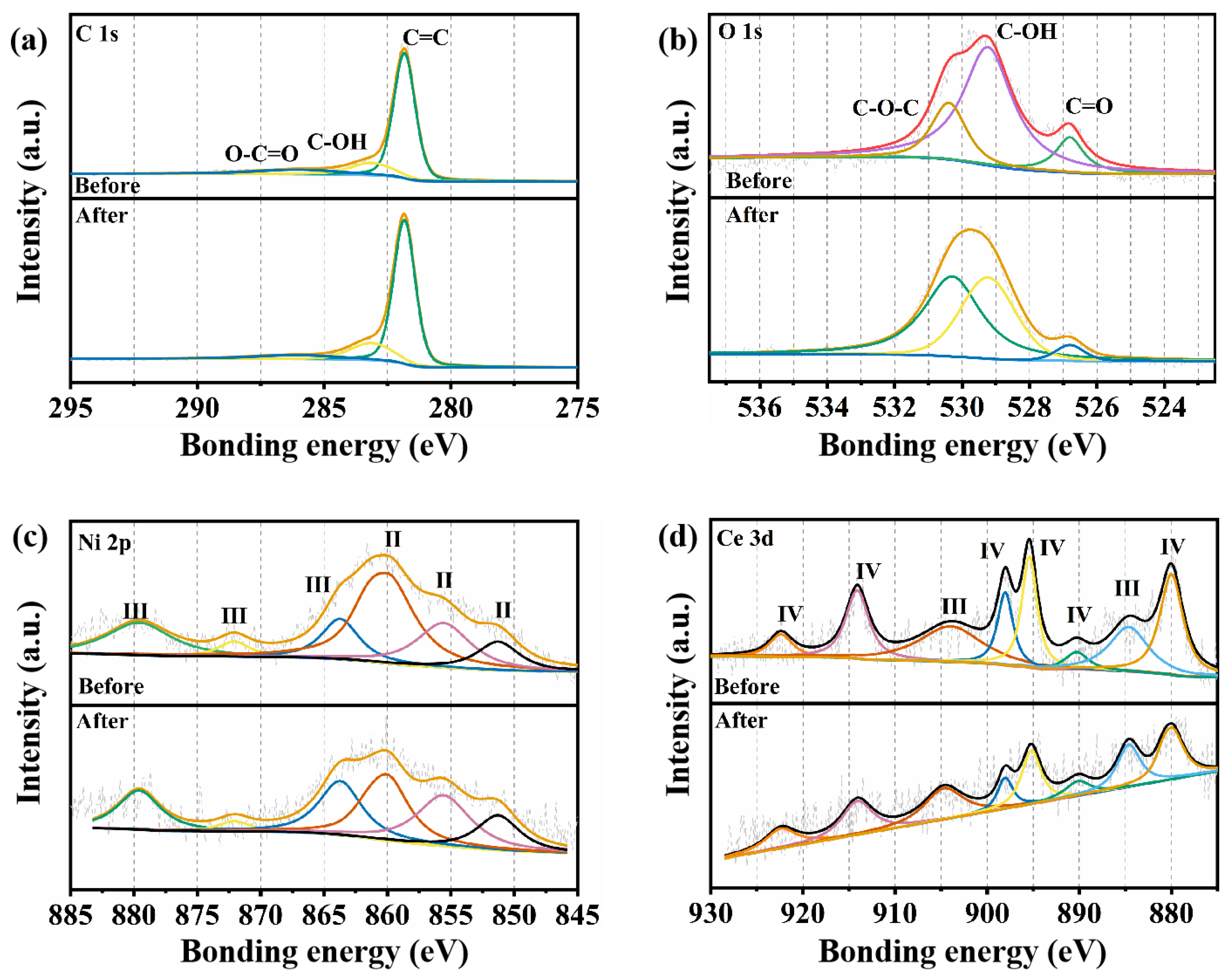 Catalysts 12 00509 g004 550