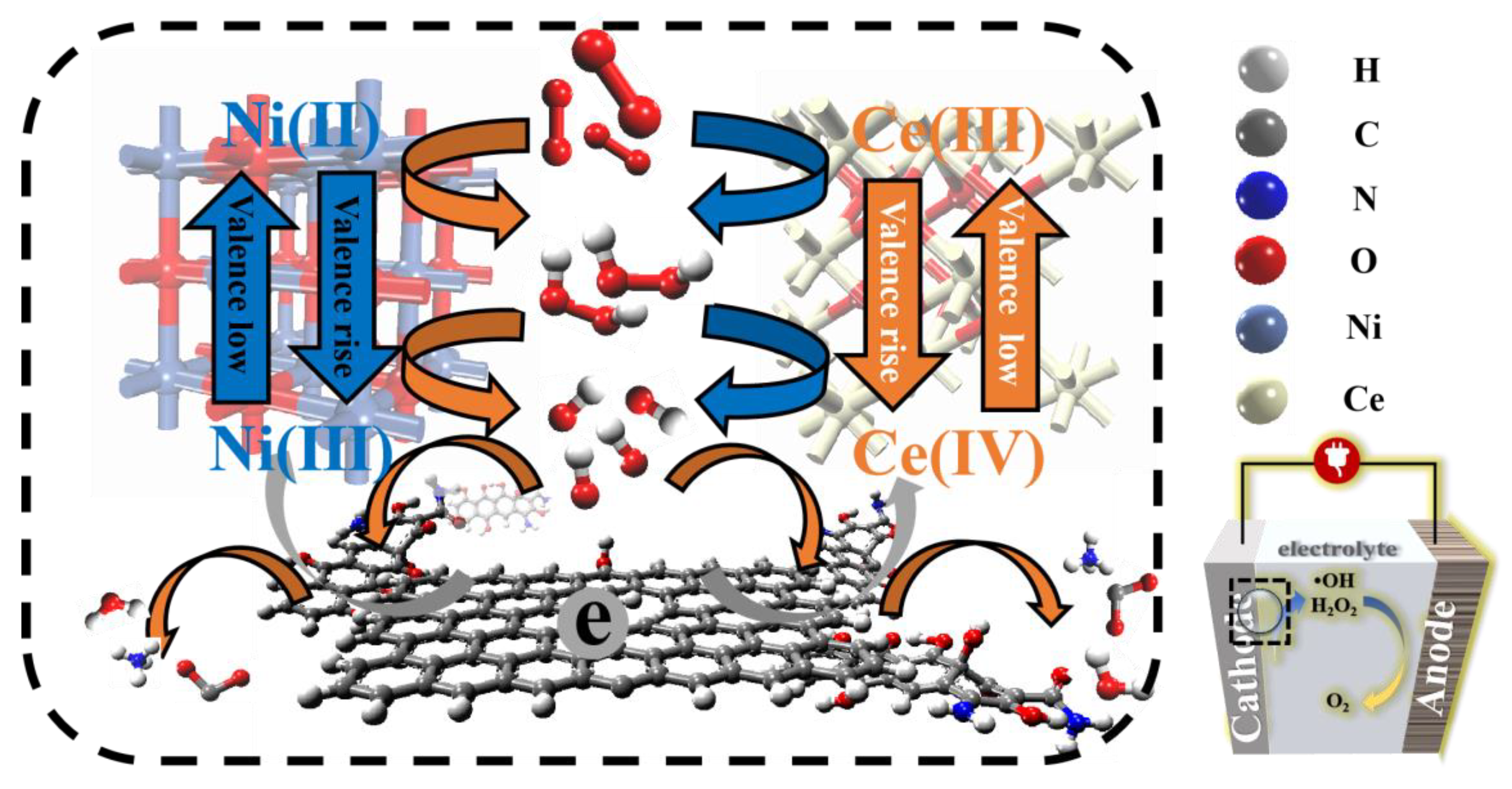 Catalysts 12 00509 g008 550