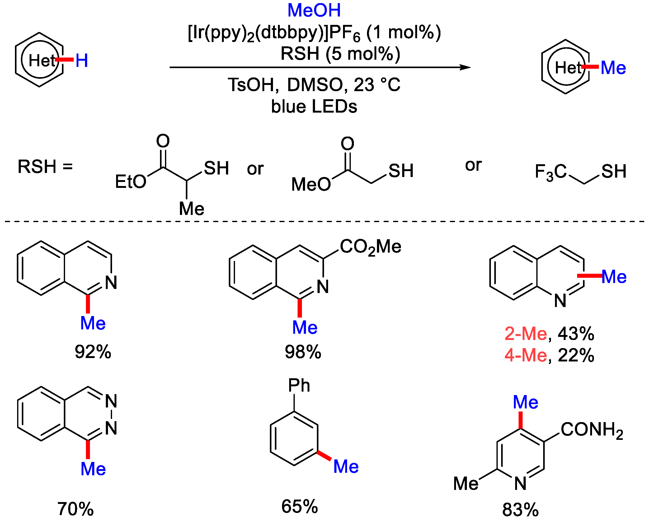 Catalysts 12 00510 sch003