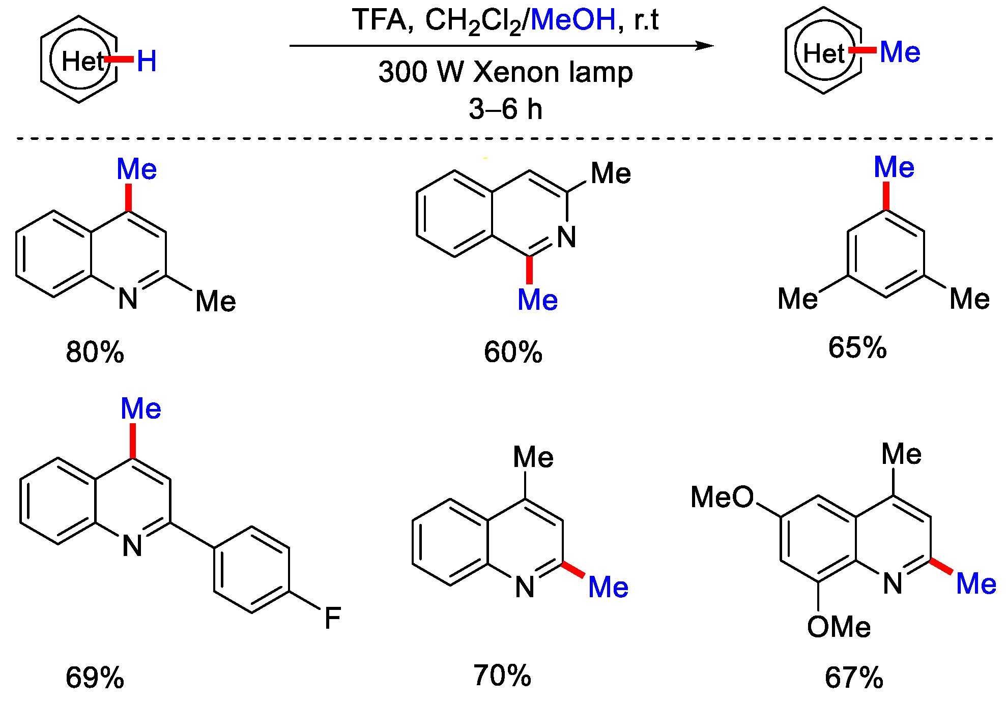 Catalysts 12 00510 sch004